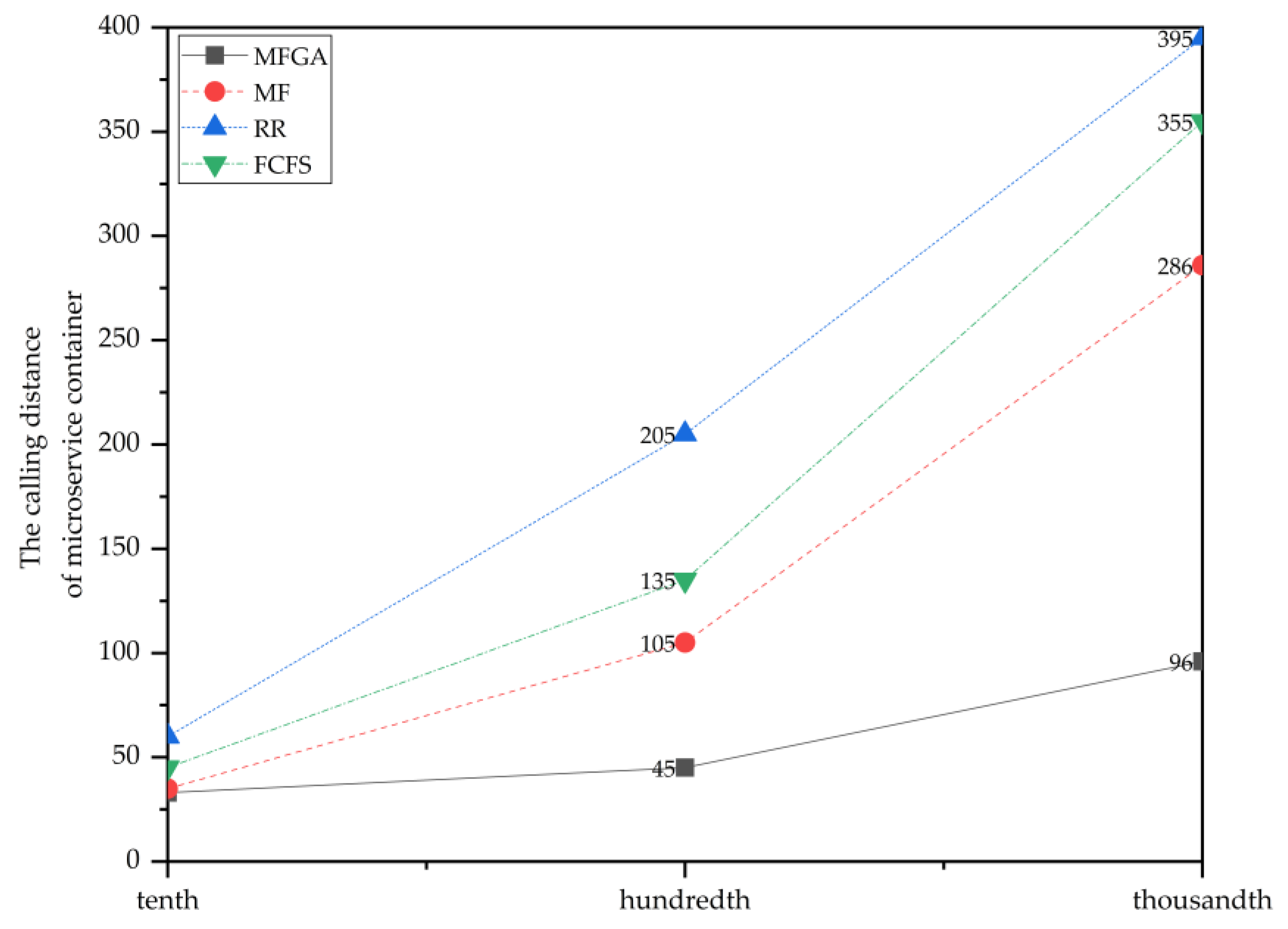 Futureinternet 12 00172 g010