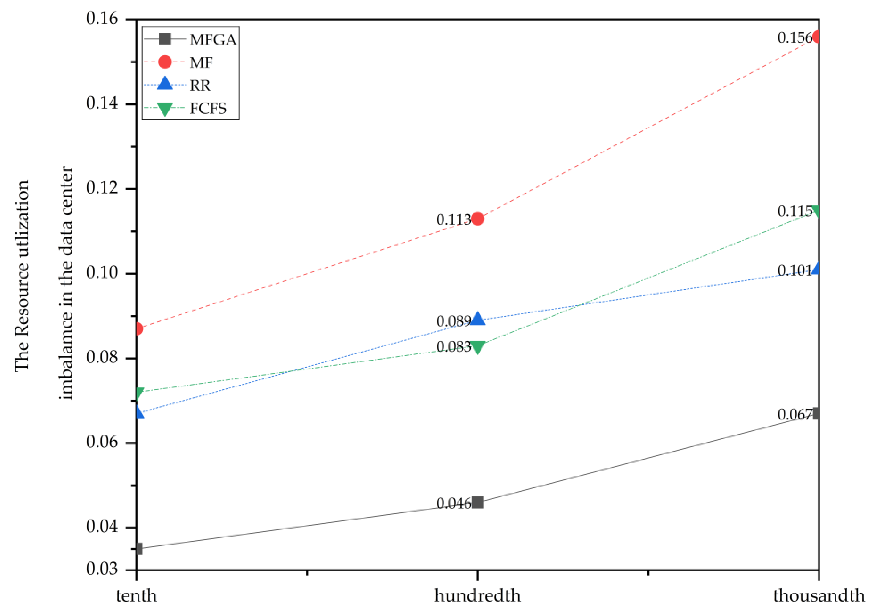 Futureinternet 12 00172 g011