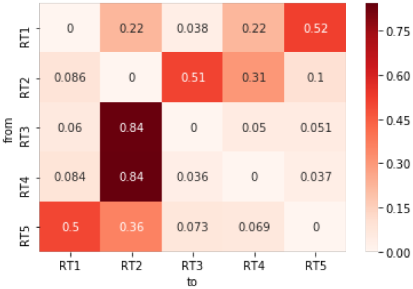 Futureinternet 12 00173 g006 Futureinternet 12 00173 g006