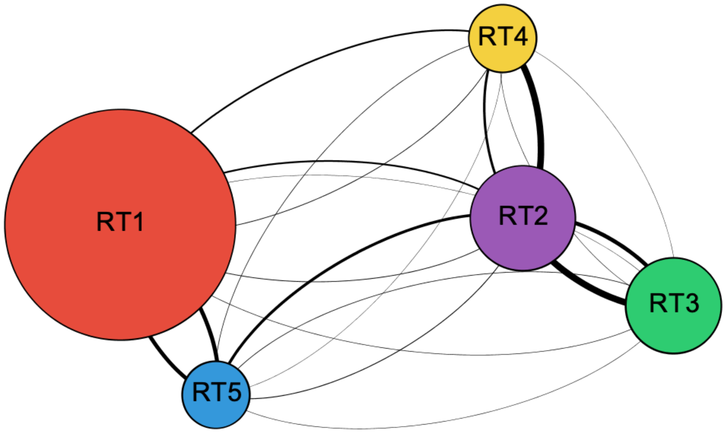 Futureinternet 12 00173 g007 Futureinternet 12 00173 g007