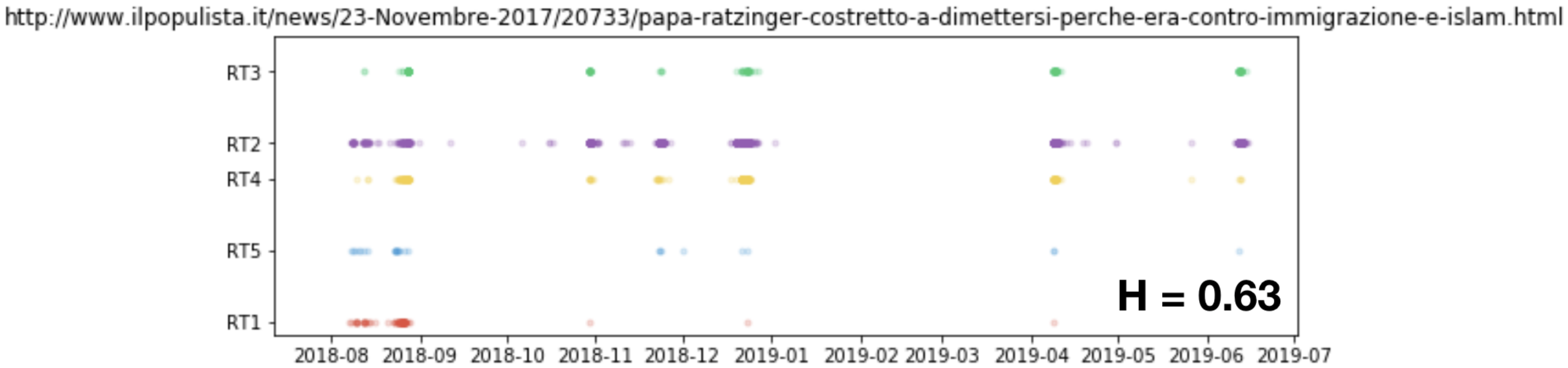 Futureinternet 12 00173 g010 Futureinternet 12 00173 g010