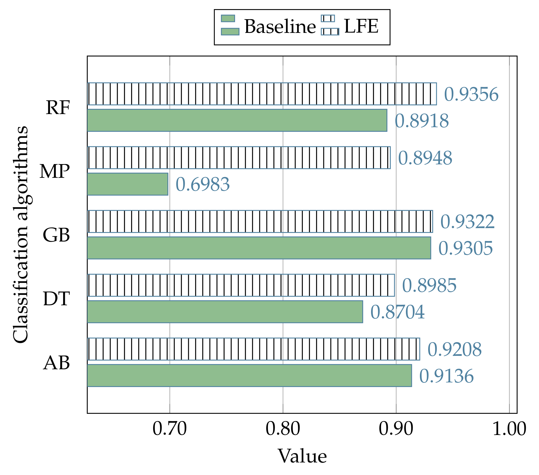 Futureinternet 12 00177 g007