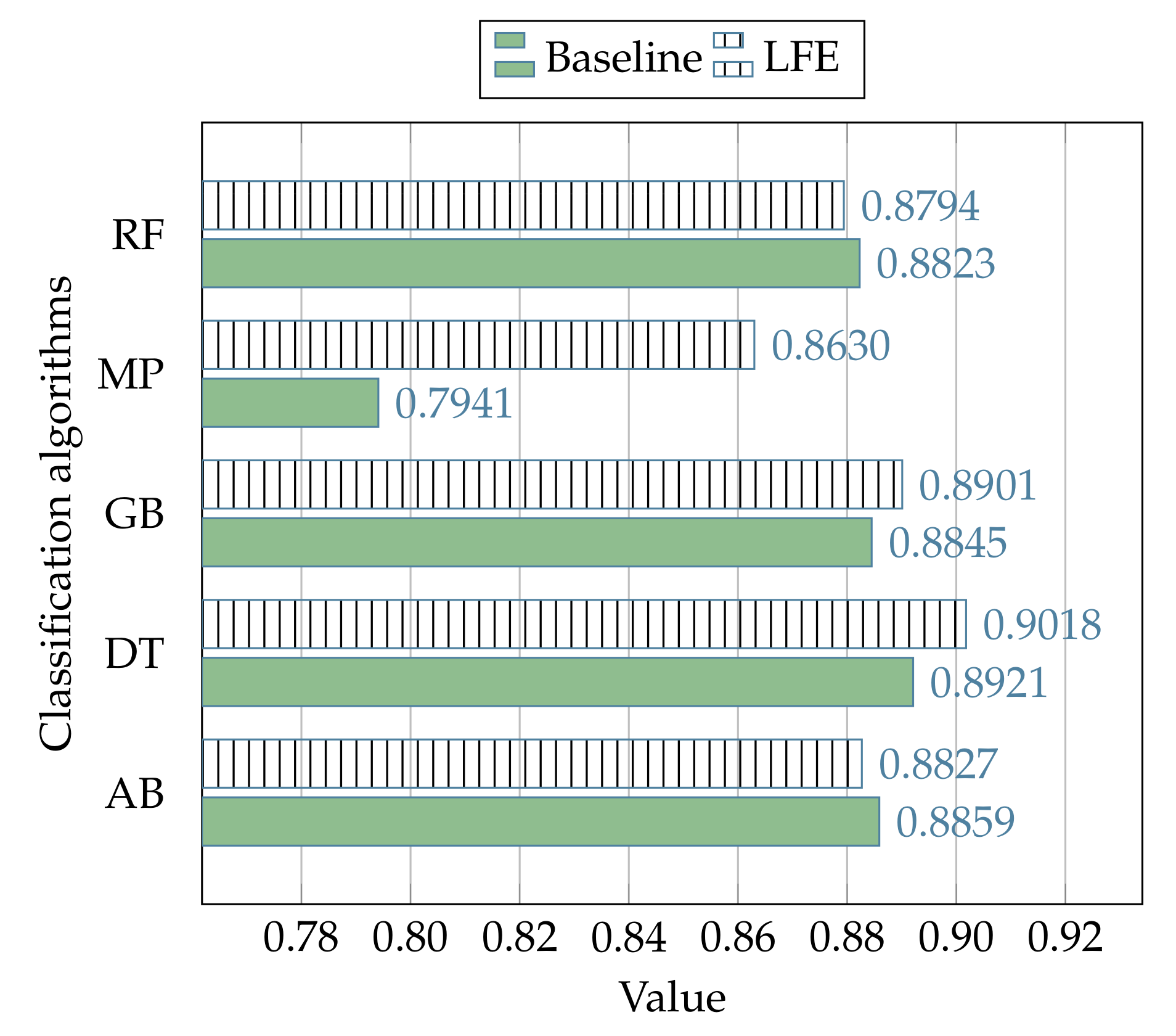 Futureinternet 12 00177 g009