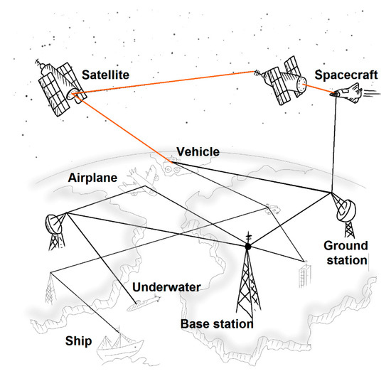 Future Free FullText From Mirrors to FreeSpace Optical