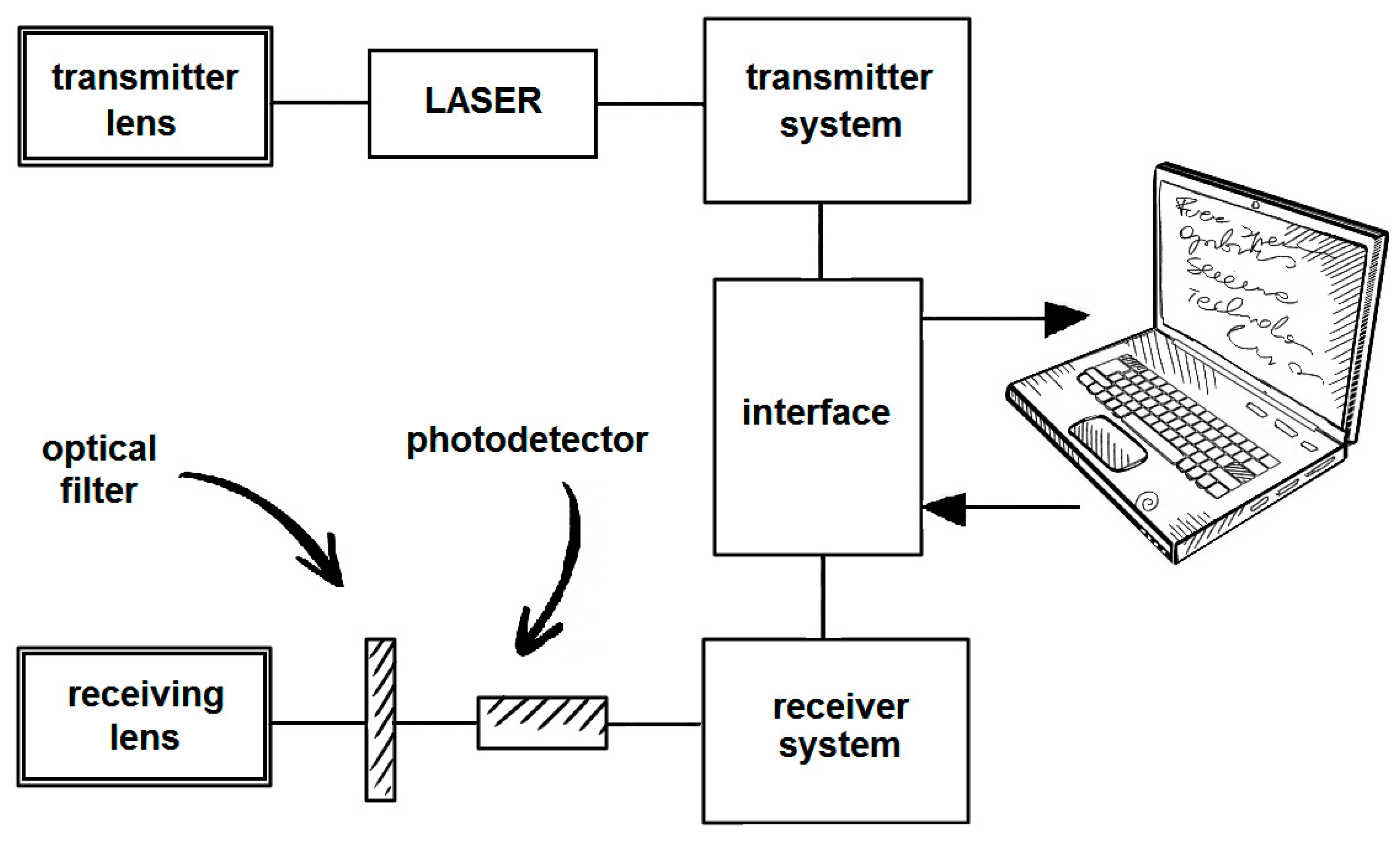 Futureinternet 12 00179 g005