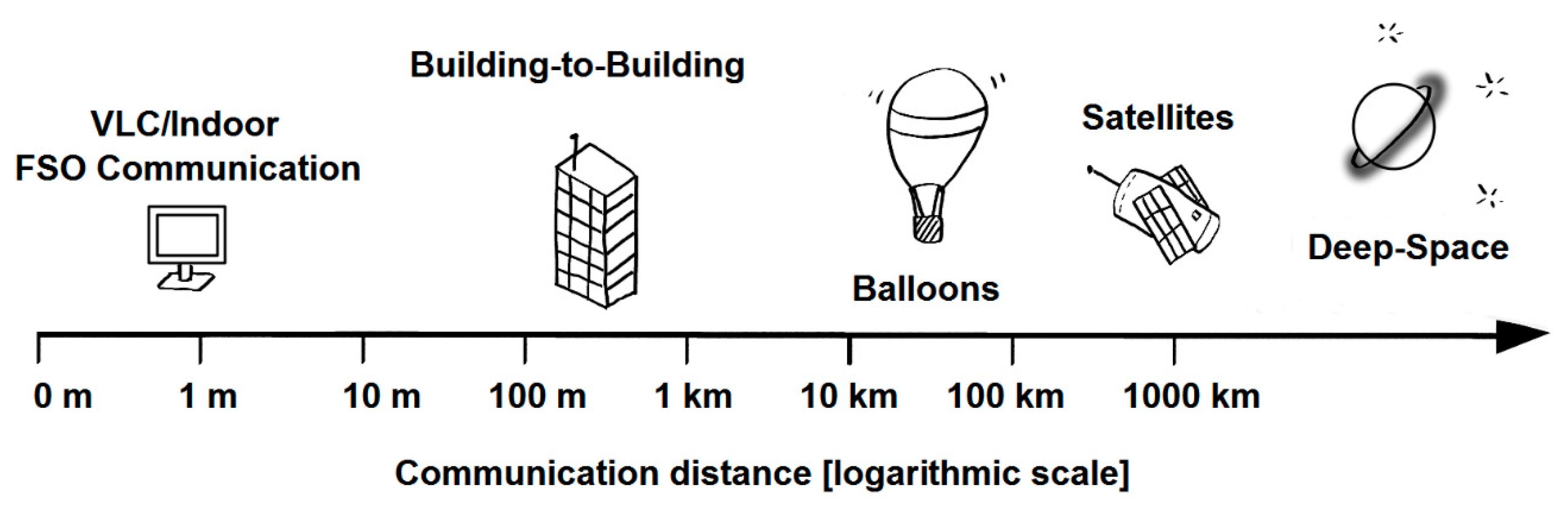 Futureinternet 12 00179 g007