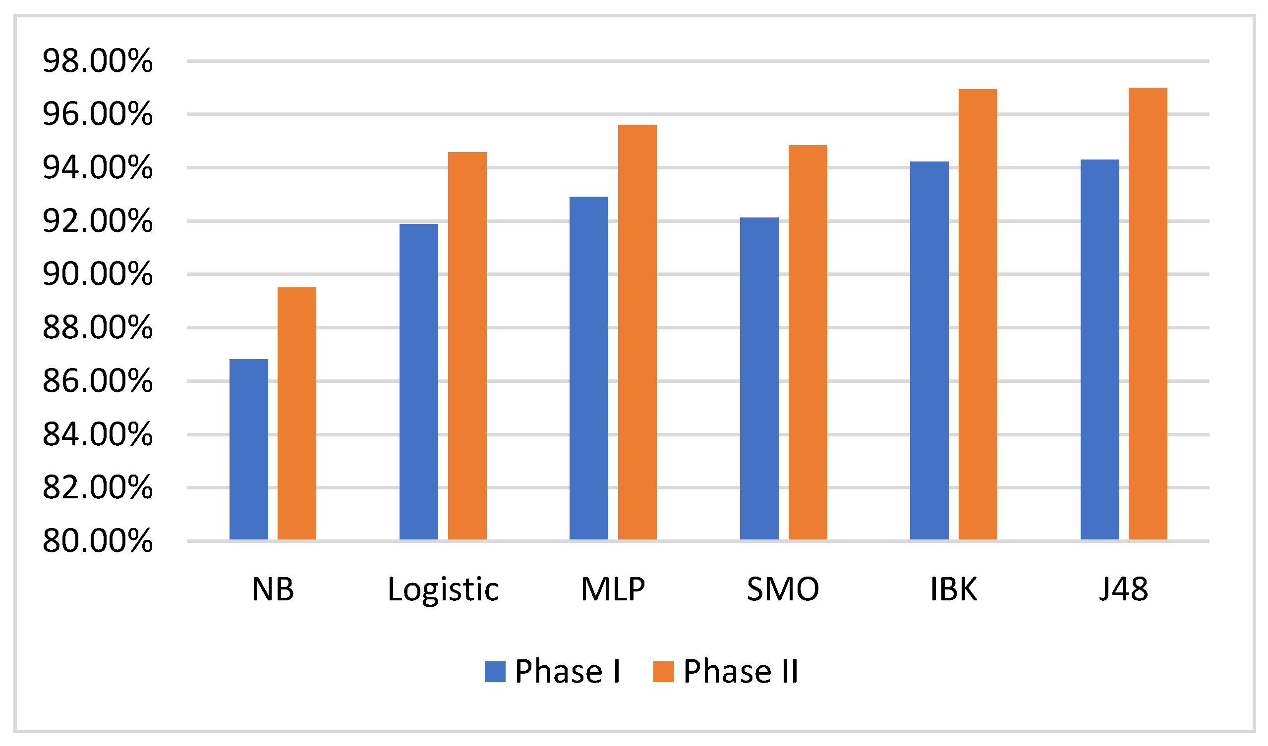 Futureinternet 12 00180 g003 Futureinternet 12 00180 g003