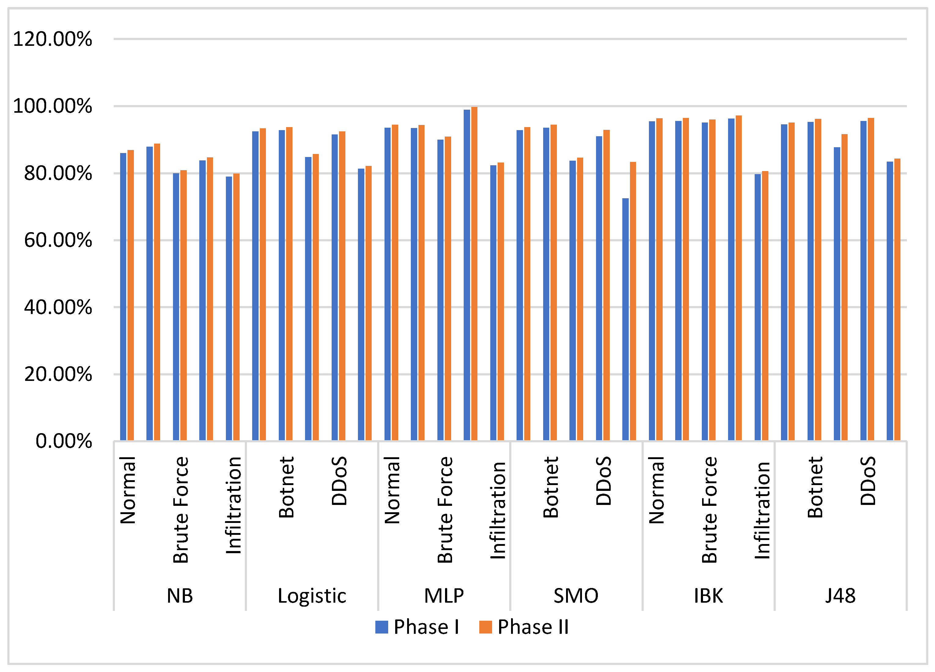 Futureinternet 12 00180 g004 Futureinternet 12 00180 g004