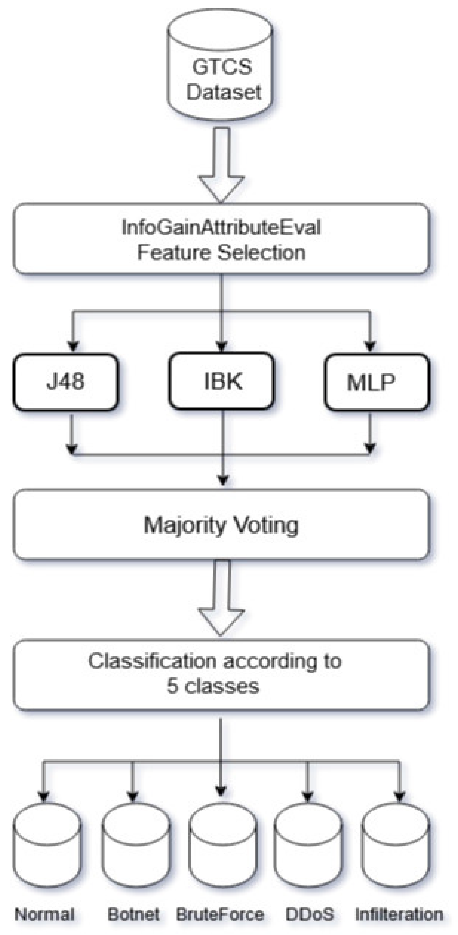 Futureinternet 12 00180 g005 Futureinternet 12 00180 g005