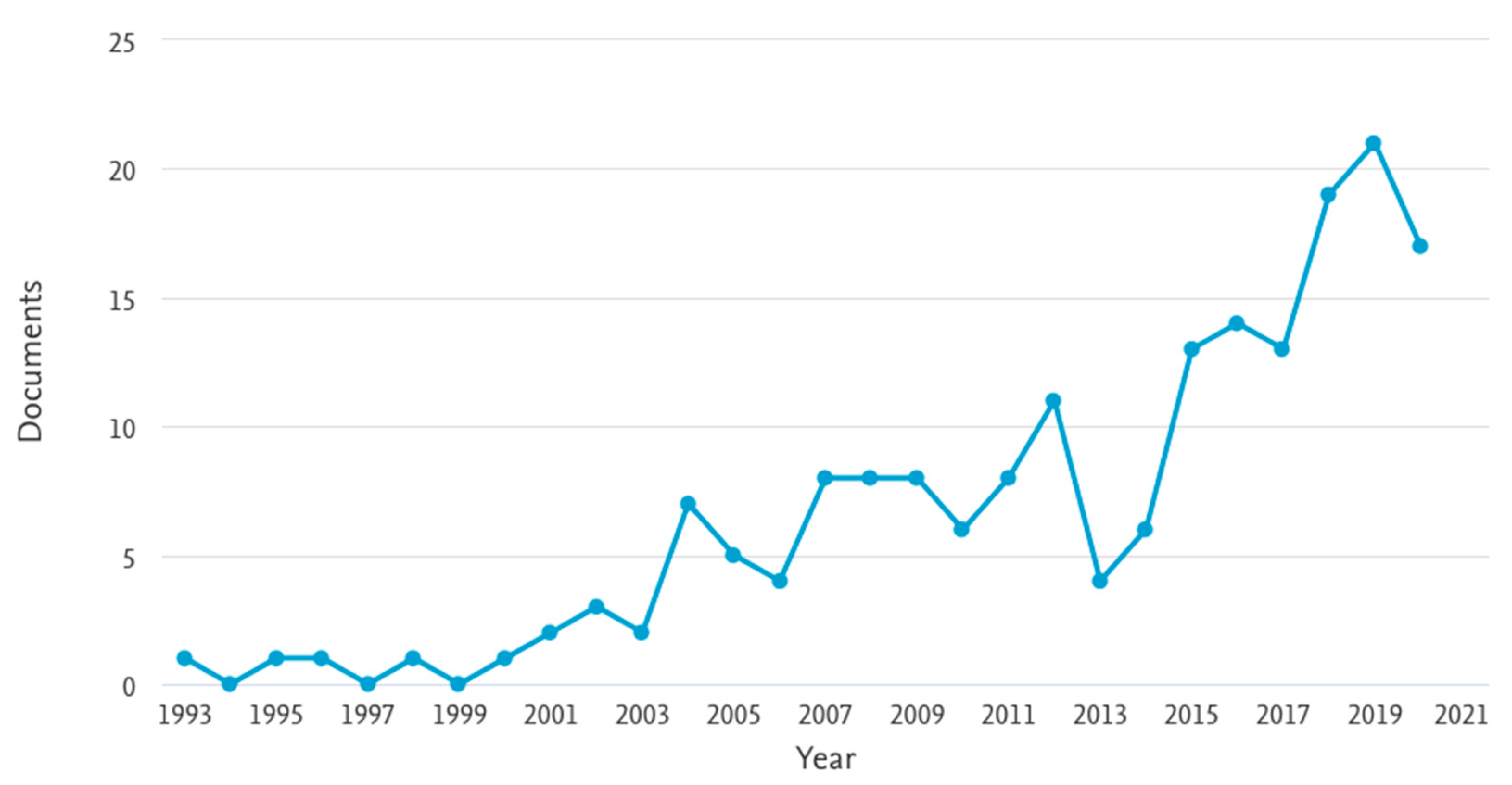 Futureinternet 12 00181 g001 Futureinternet 12 00181 g001