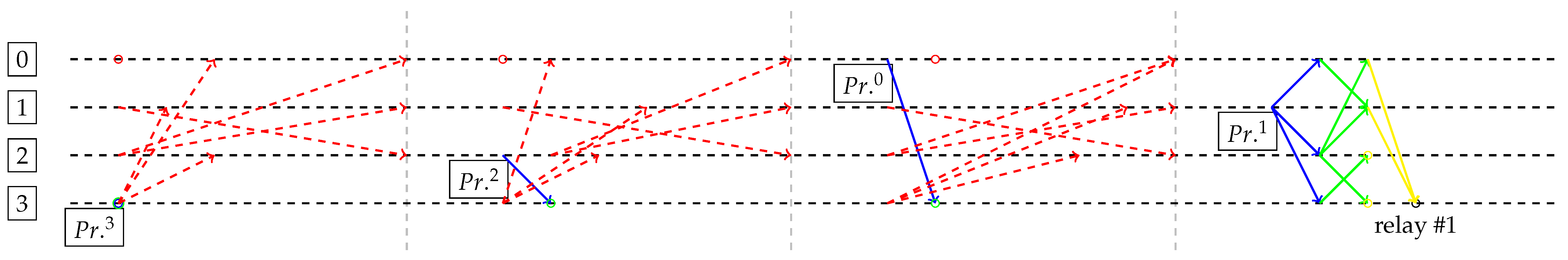 Futureinternet 12 00185 g005