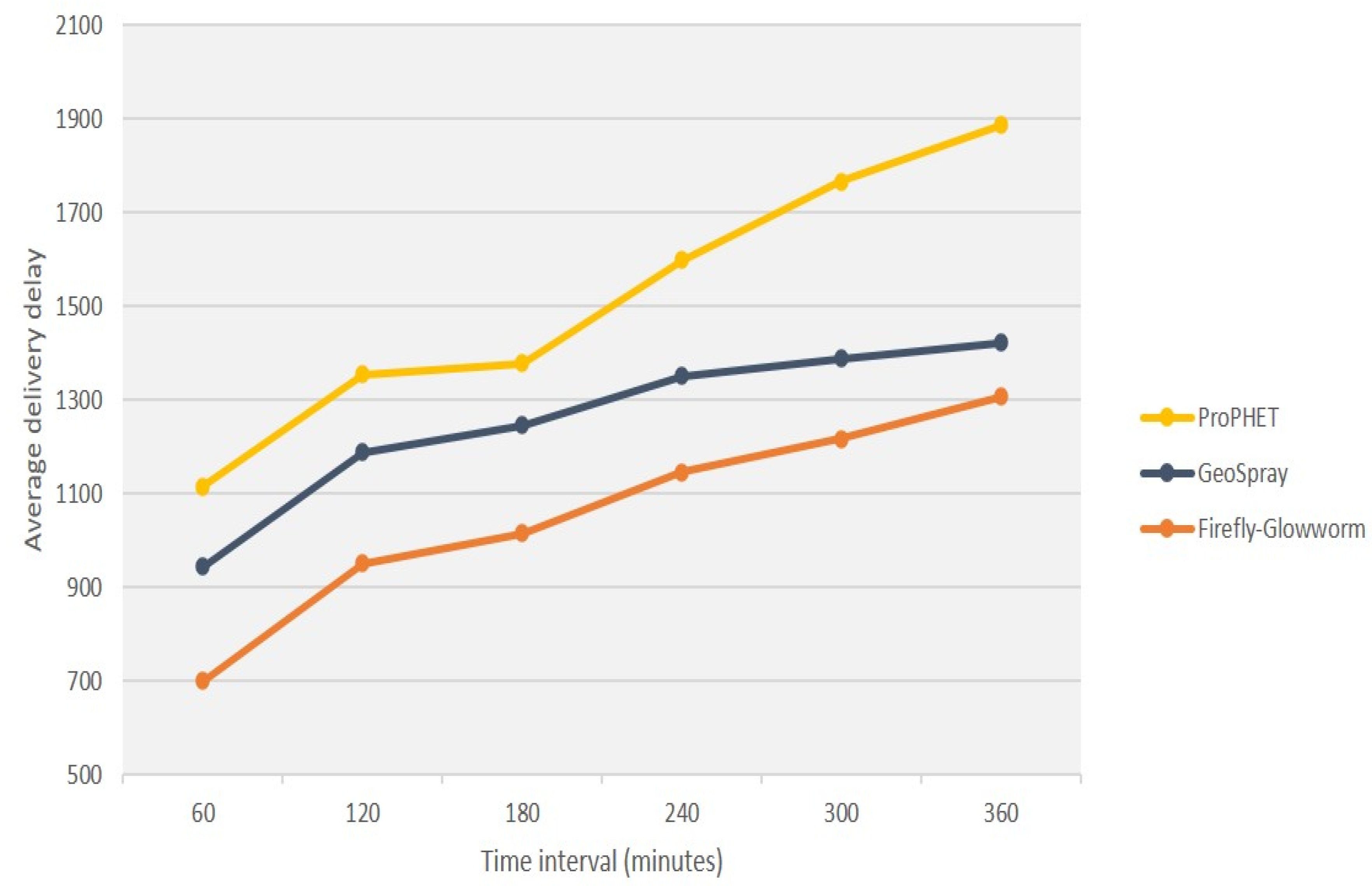 Futureinternet 12 00192 g005 Futureinternet 12 00192 g005