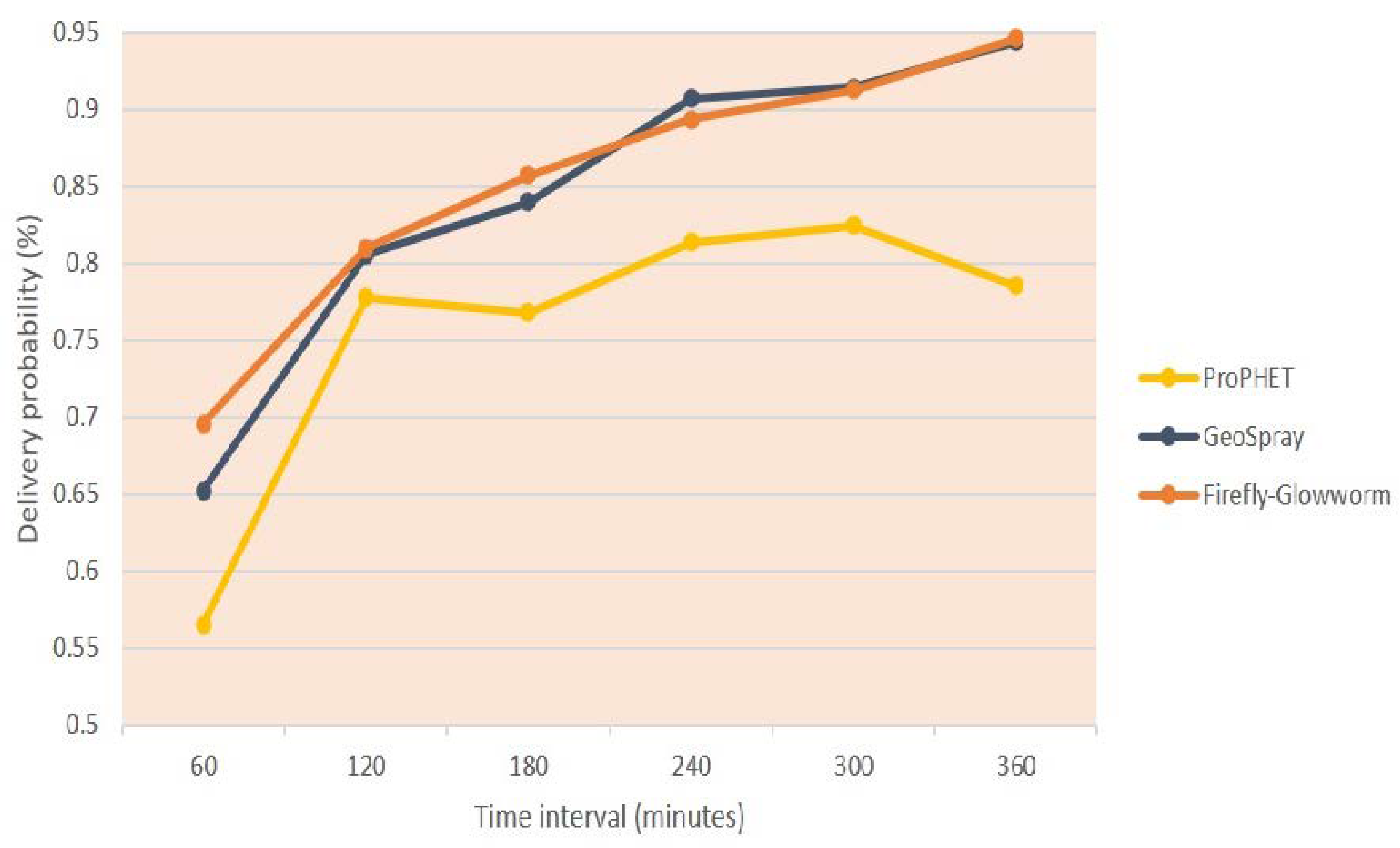 Futureinternet 12 00192 g006 Futureinternet 12 00192 g006