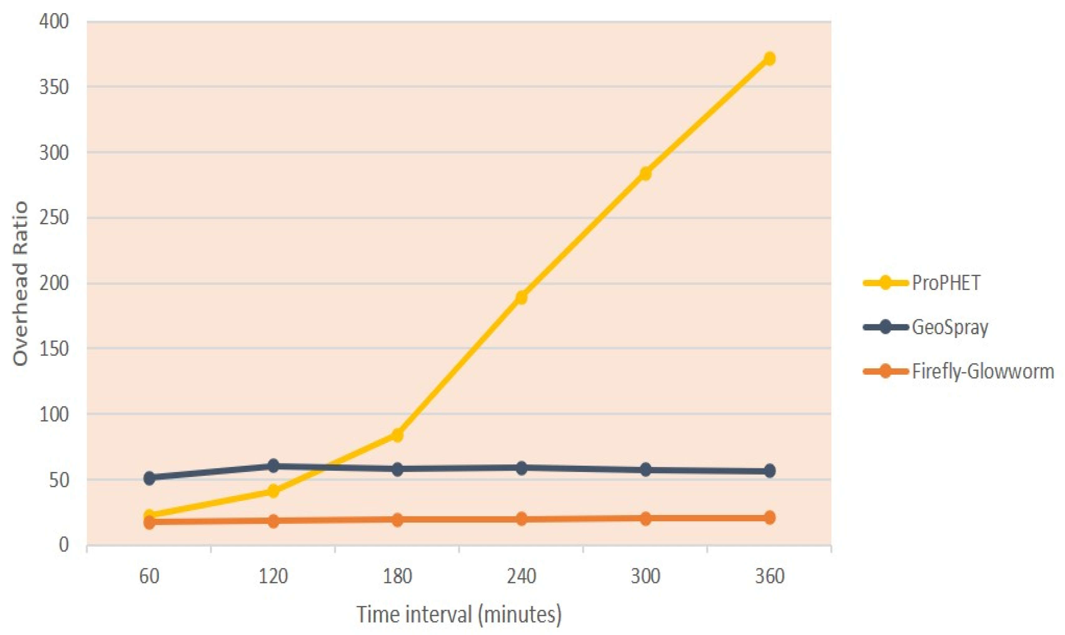 Futureinternet 12 00192 g008 Futureinternet 12 00192 g008