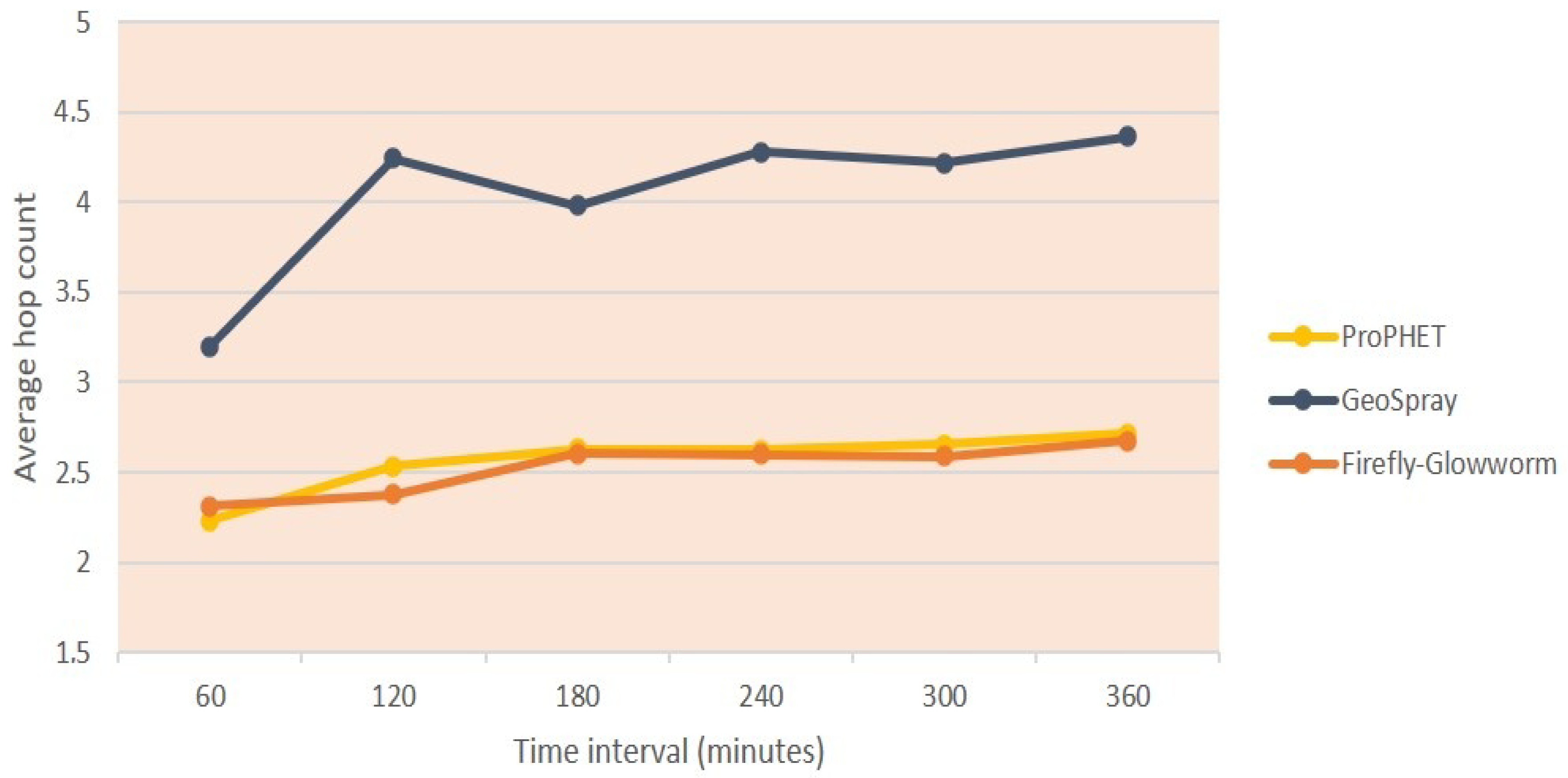 Futureinternet 12 00192 g009 Futureinternet 12 00192 g009