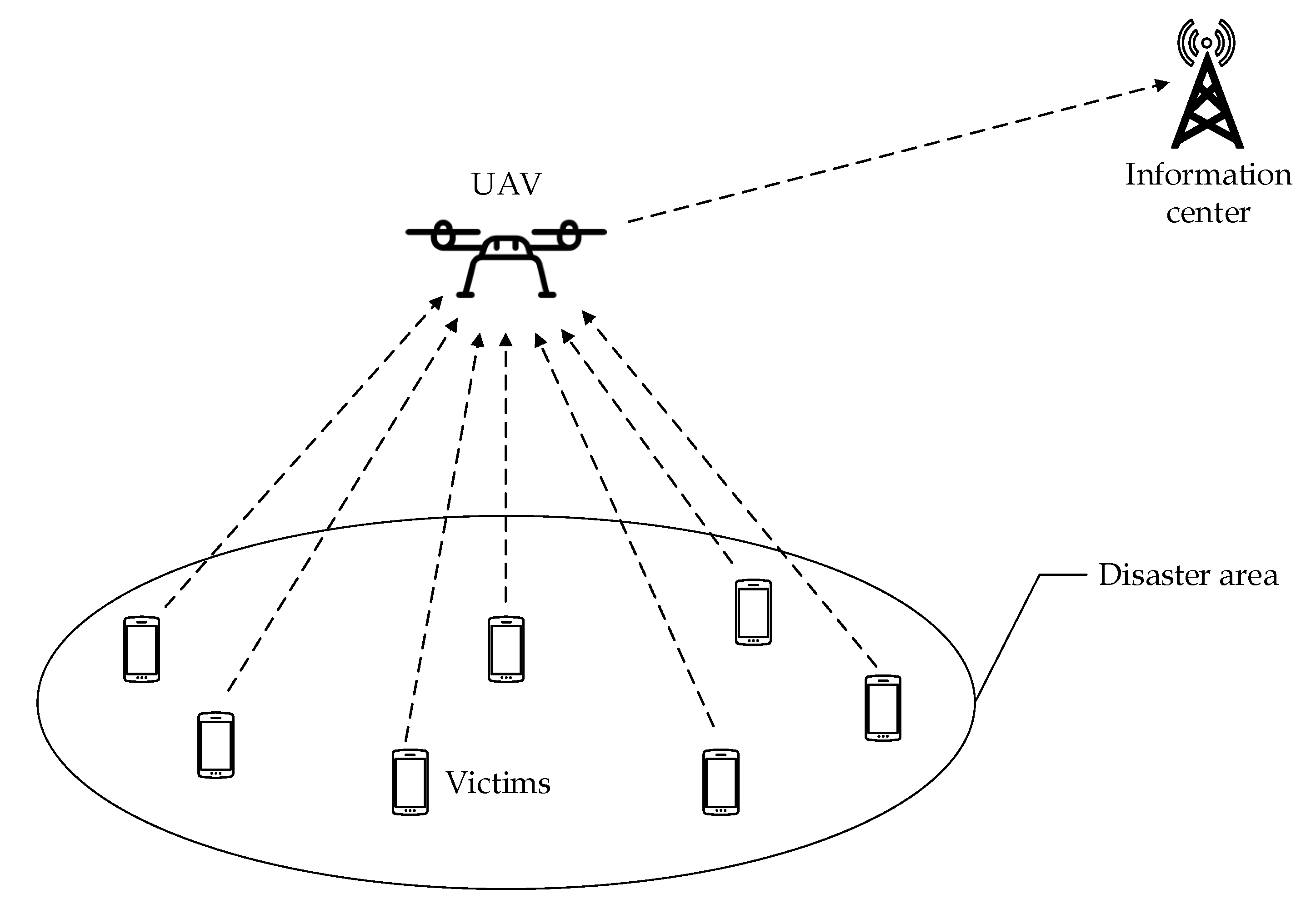 Futureinternet 12 00193 g001