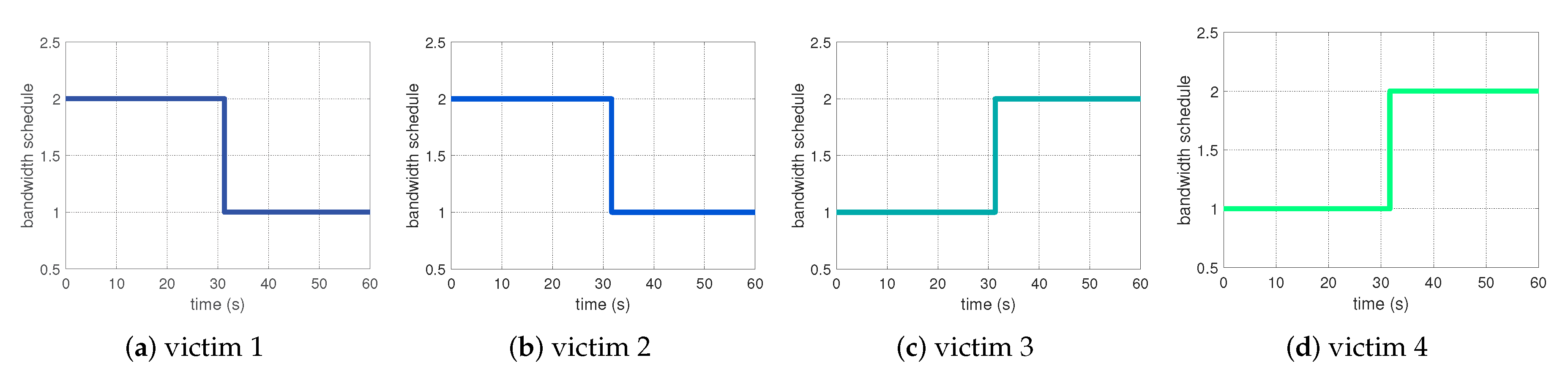 Futureinternet 12 00193 g004