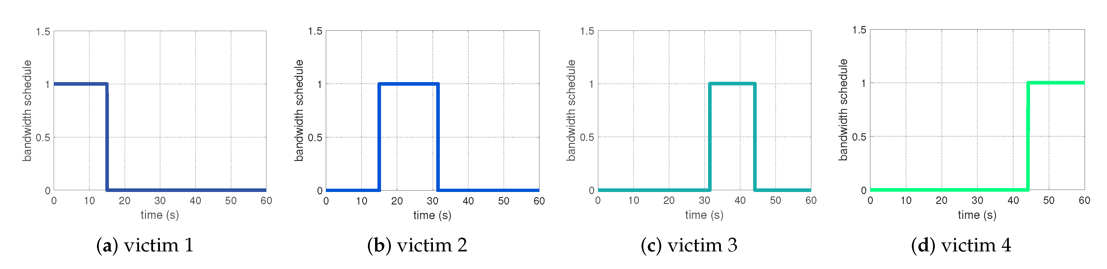Futureinternet 12 00193 g005
