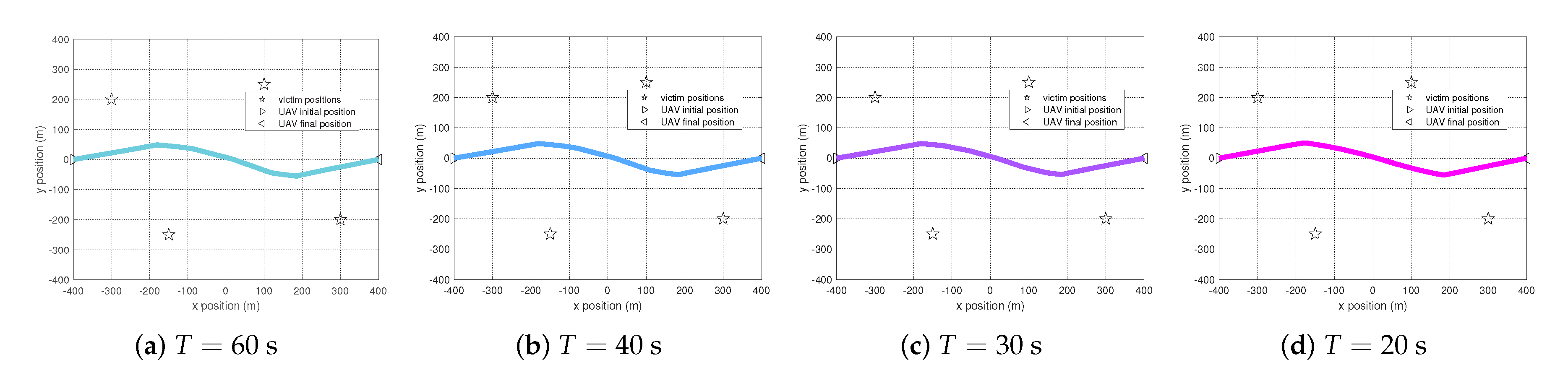 Futureinternet 12 00193 g007