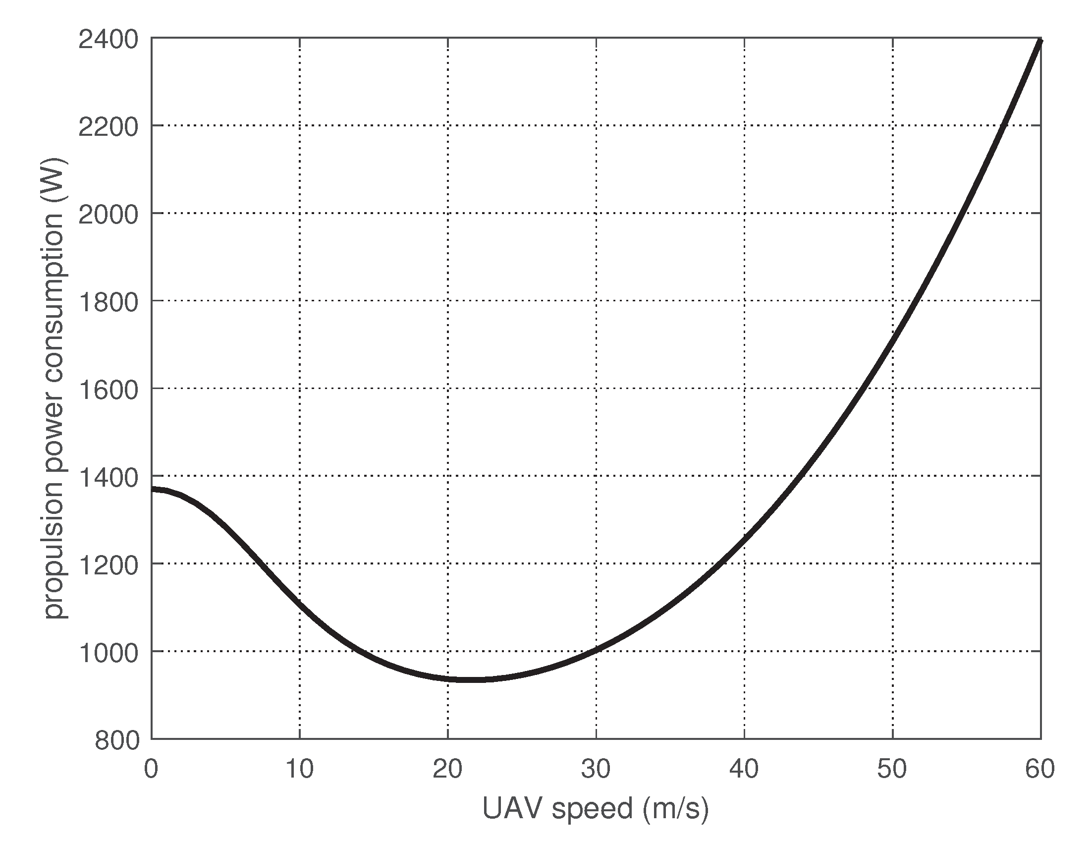 Futureinternet 12 00193 g008