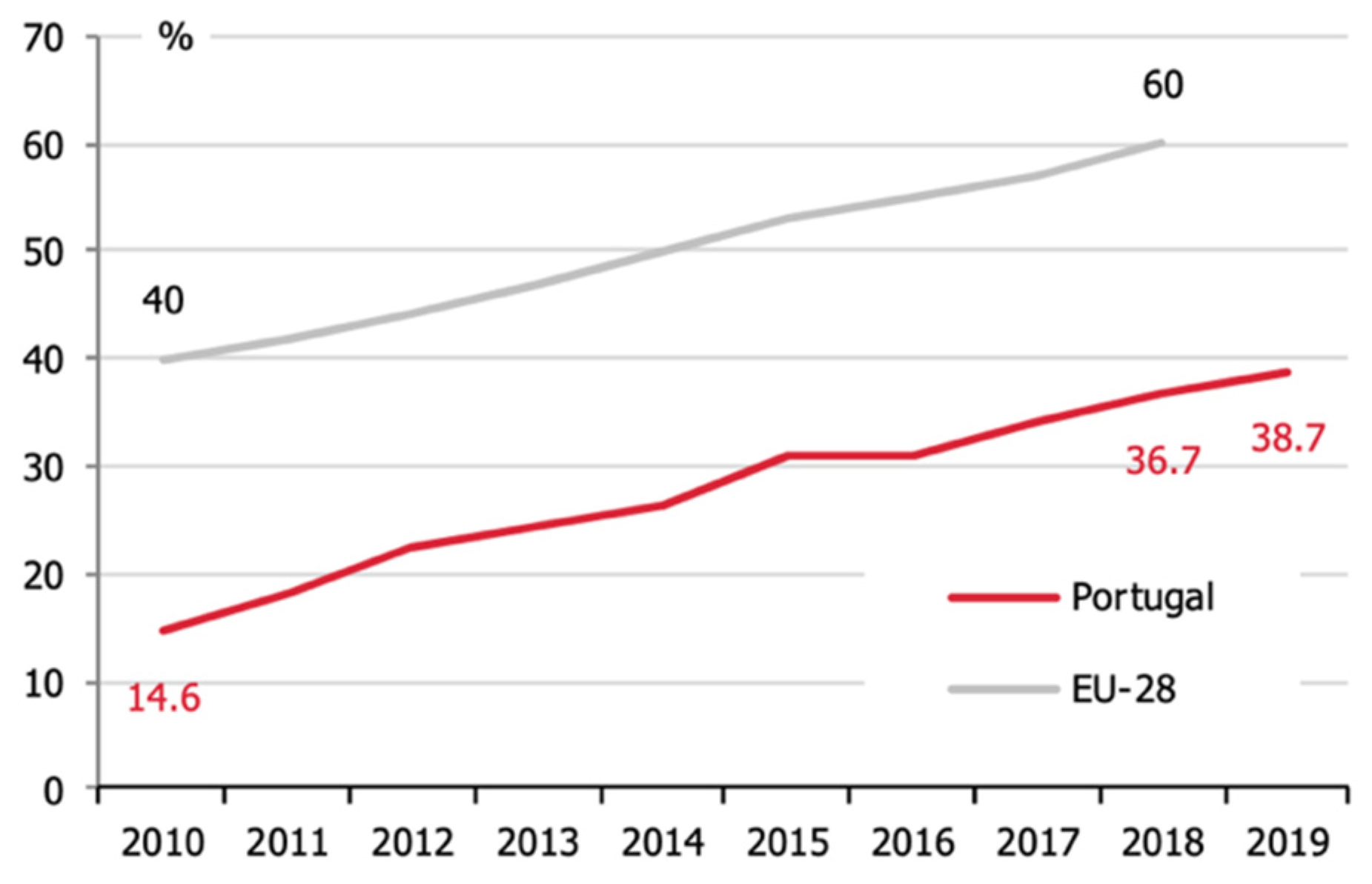 Futureinternet 12 00195 g001