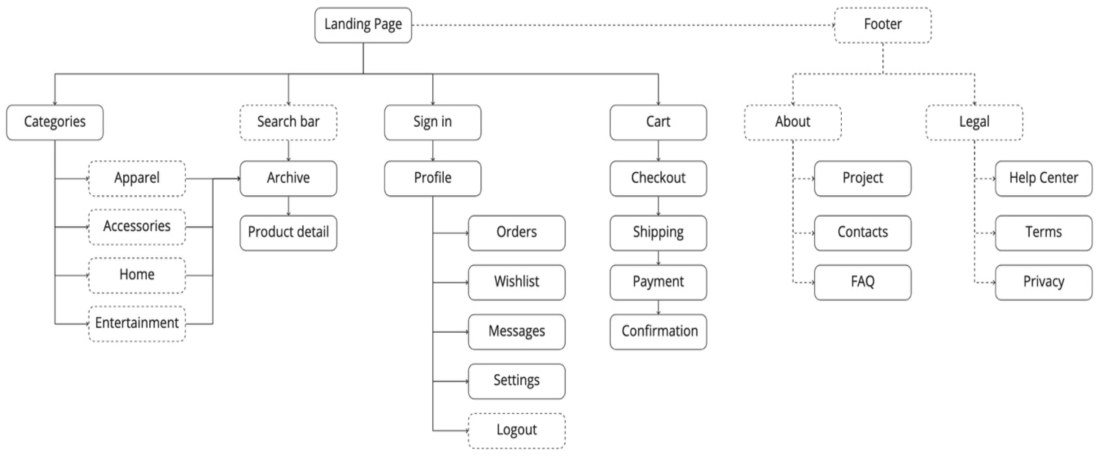 Futureinternet 12 00195 g002