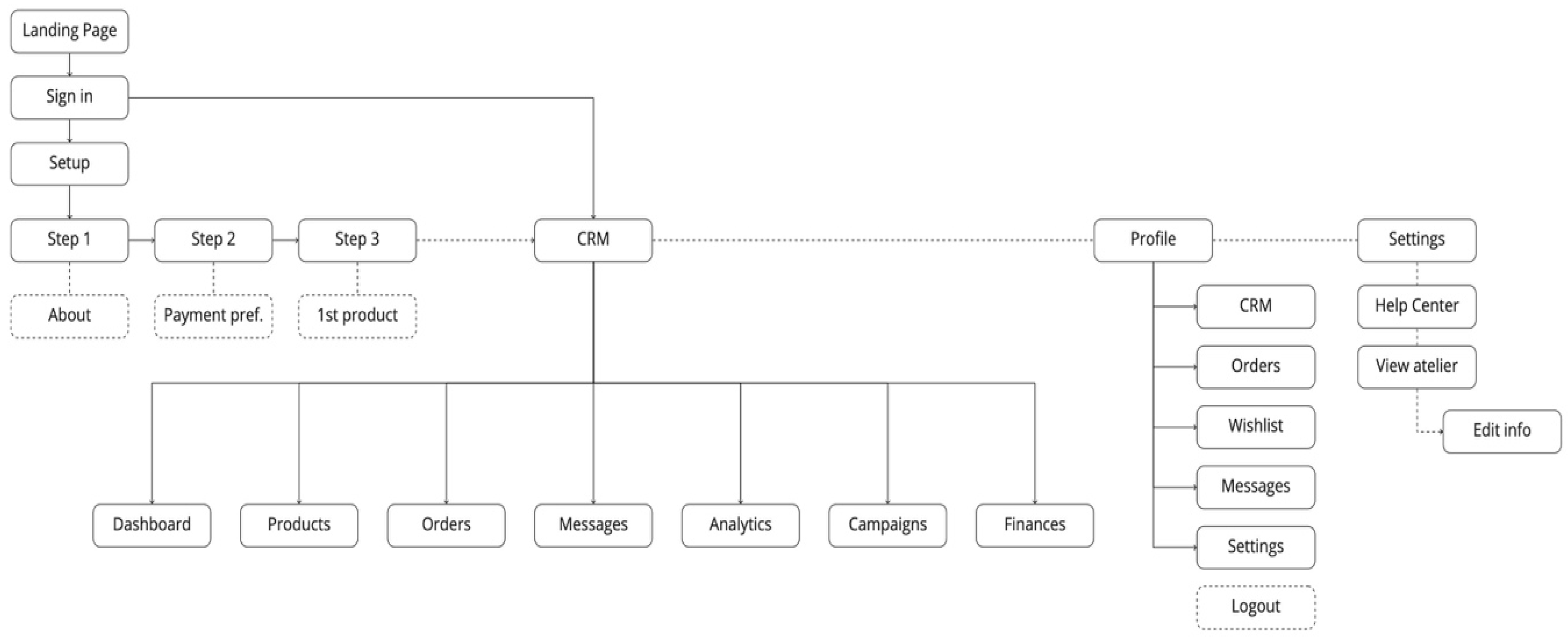 Futureinternet 12 00195 g003