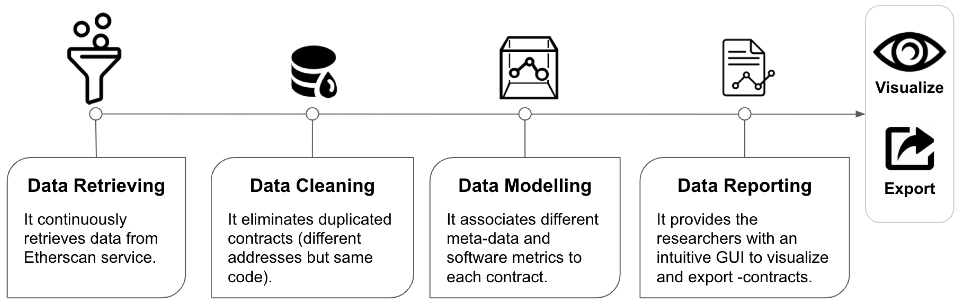 Futureinternet 12 00197 g001
