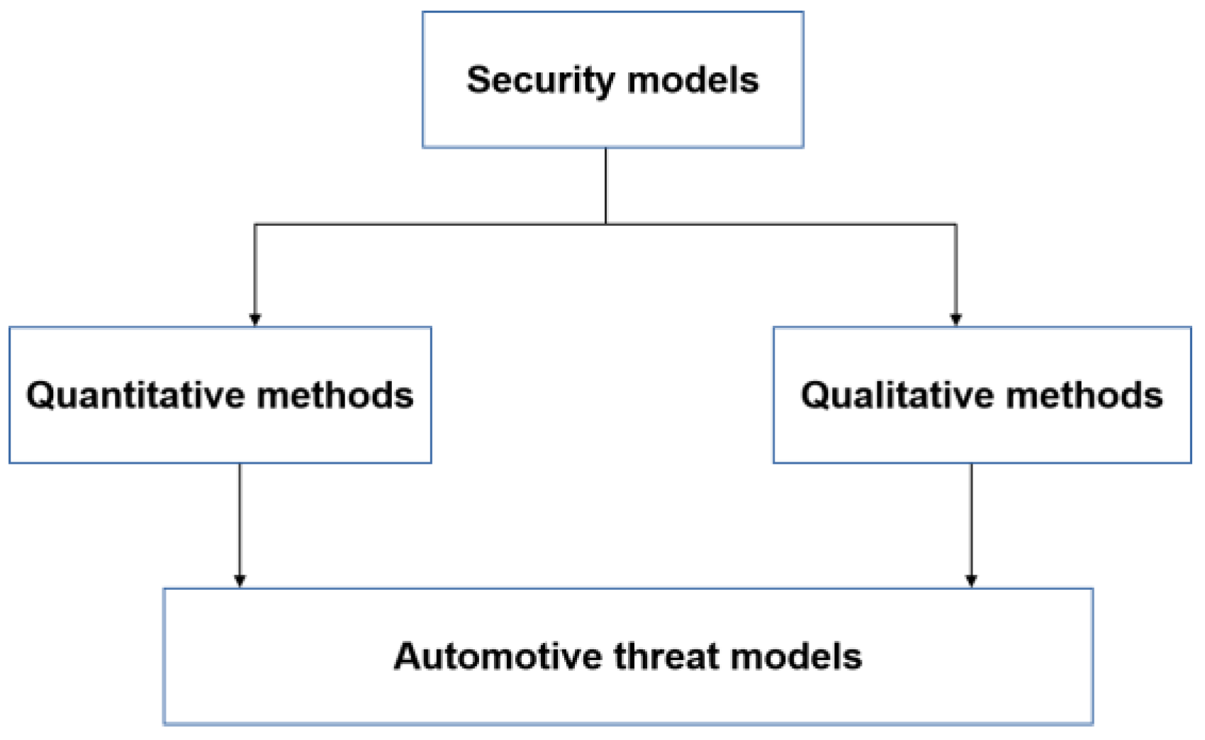 Futureinternet 12 00198 g001
