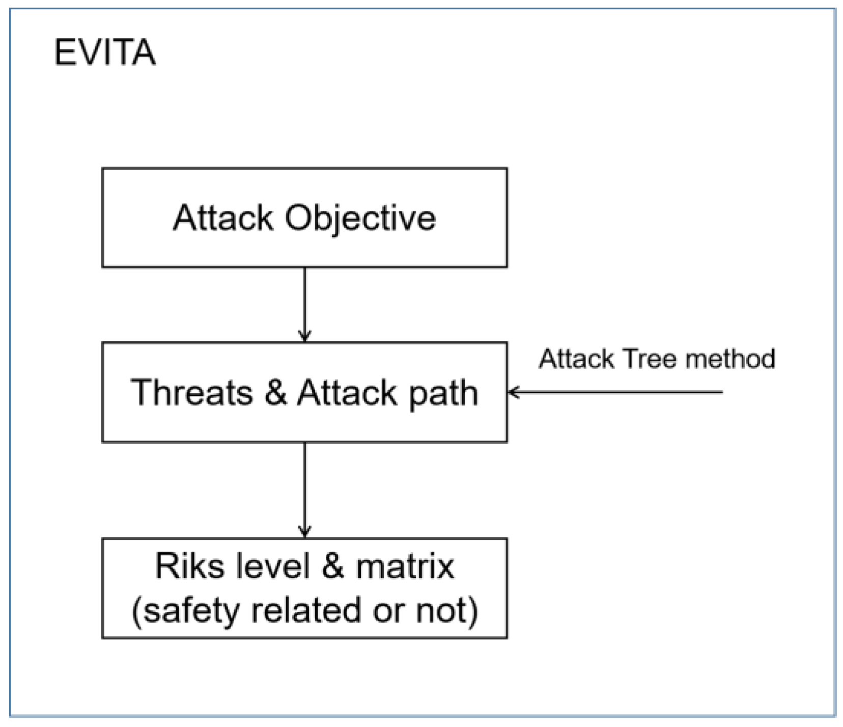 Futureinternet 12 00198 g003