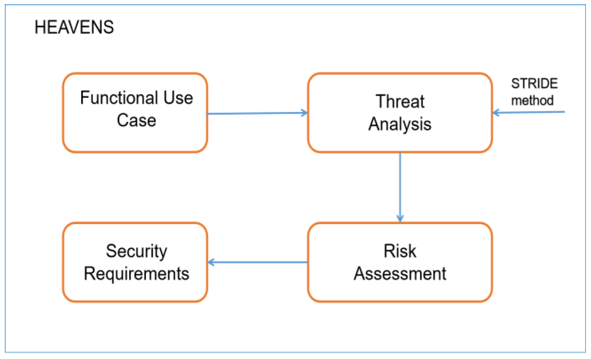 Futureinternet 12 00198 g004