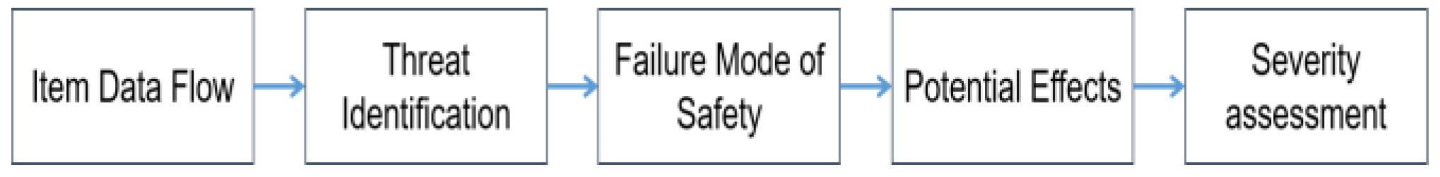 Futureinternet 12 00198 g005