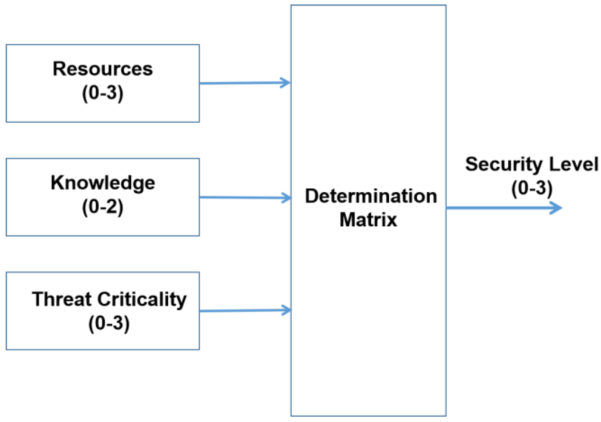 Futureinternet 12 00198 g006