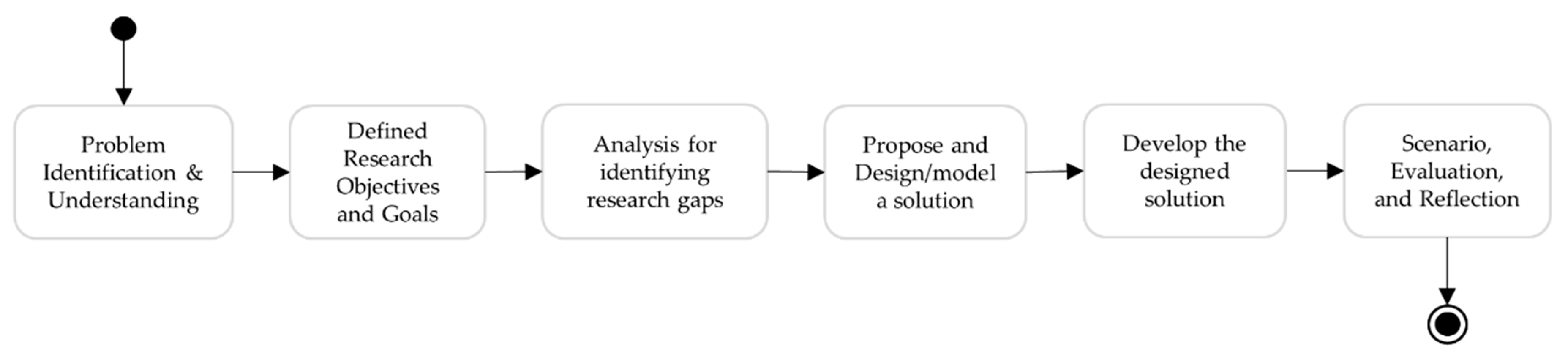 Futureinternet 12 00199 g005