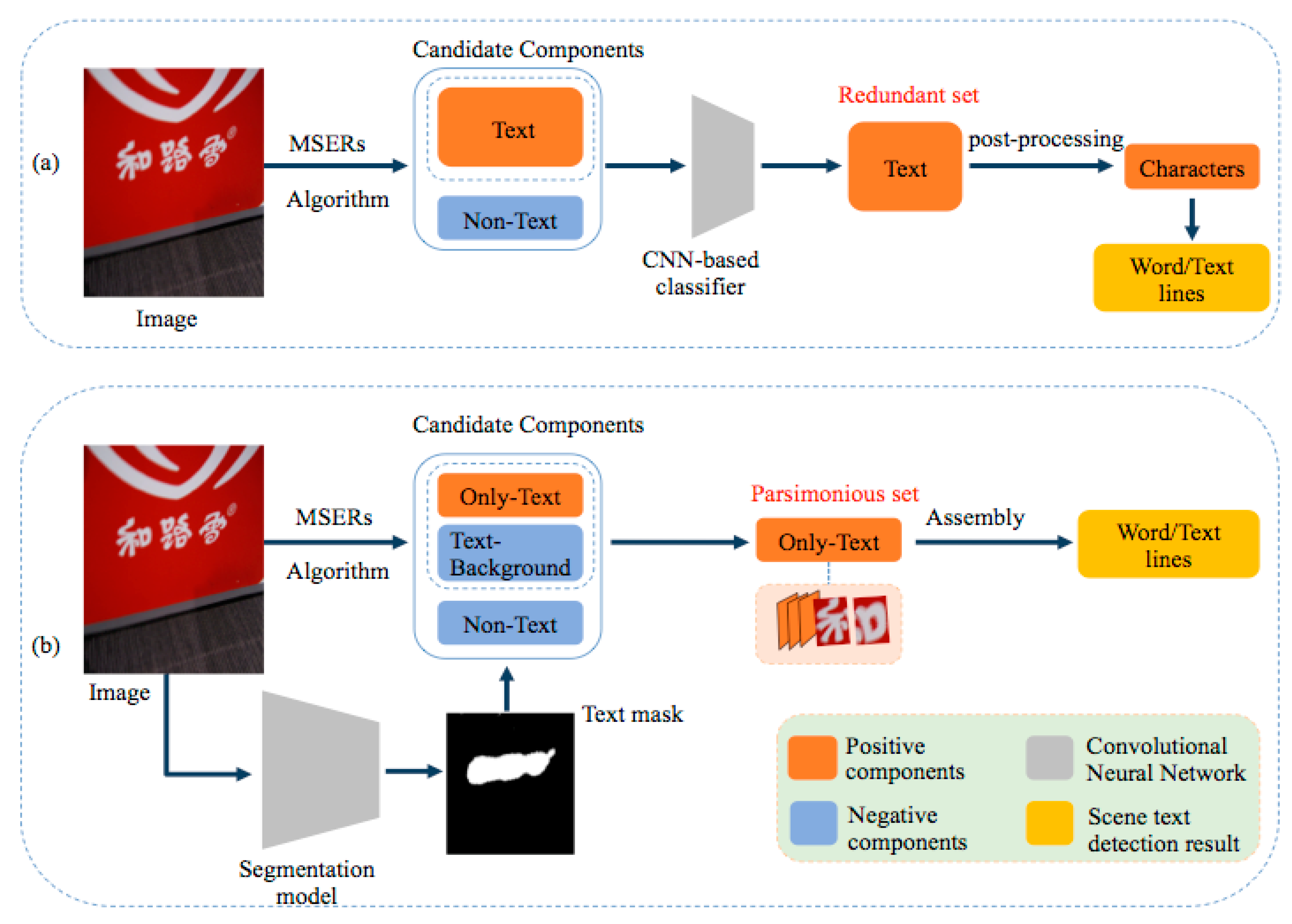 Futureinternet 12 00200 g002