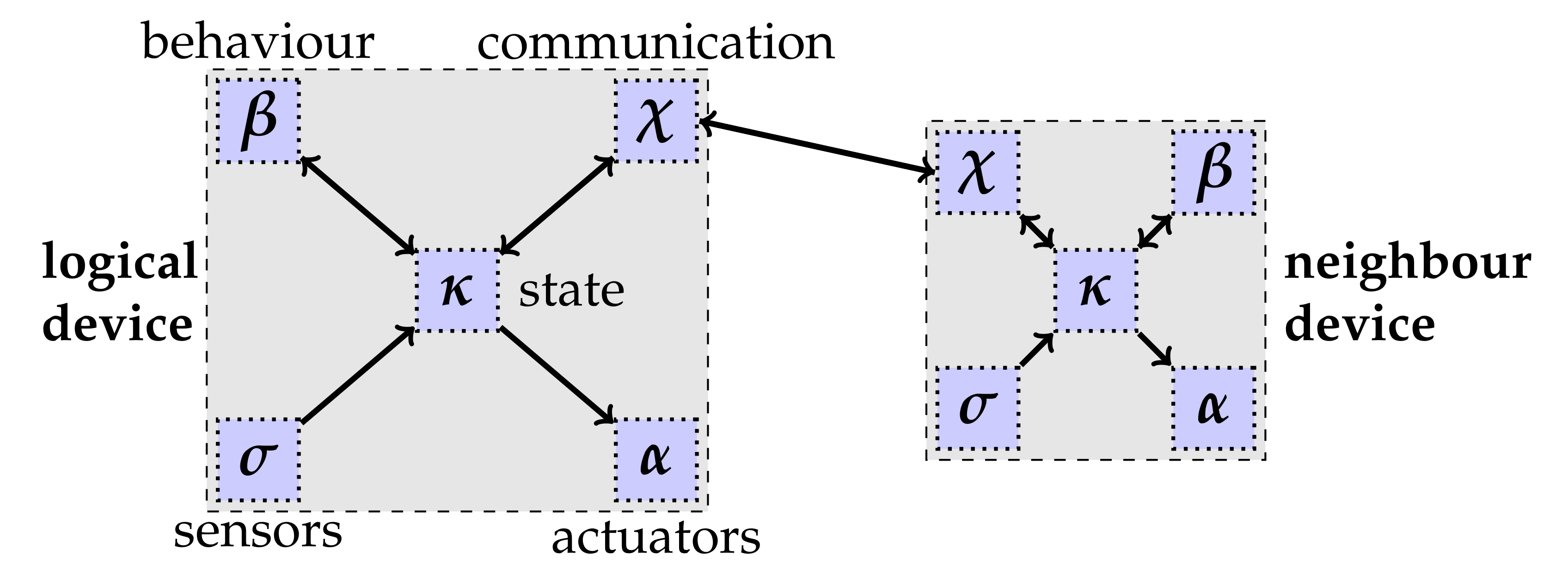 Futureinternet 12 00203 g002