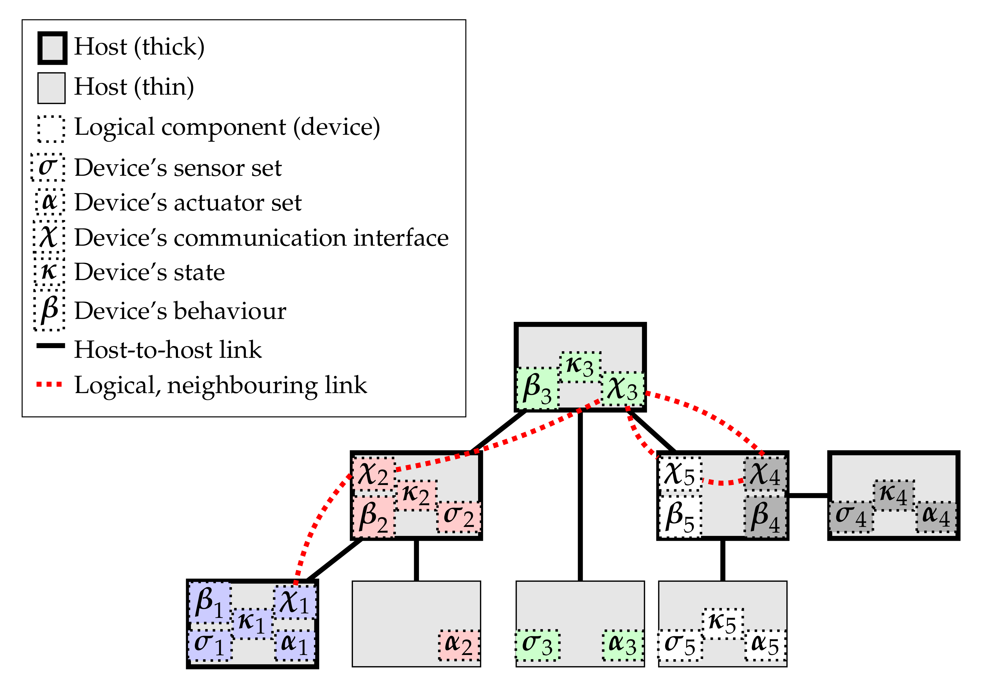 Futureinternet 12 00203 g003