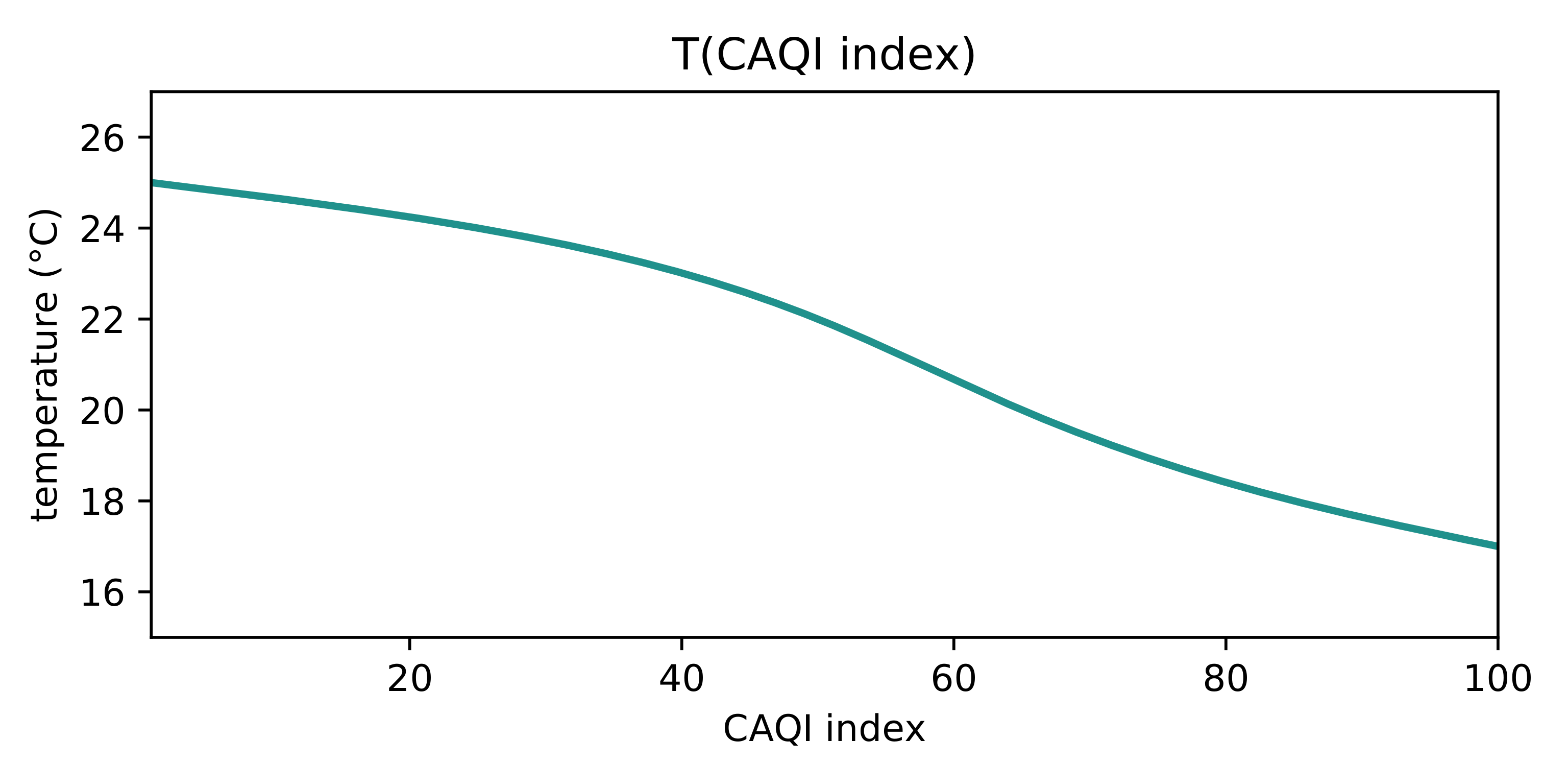 Futureinternet 12 00203 g007