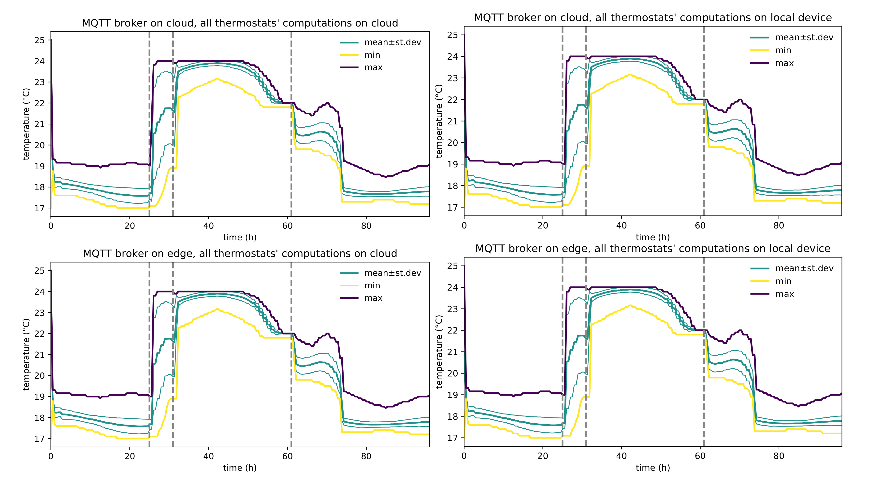 Futureinternet 12 00203 g010