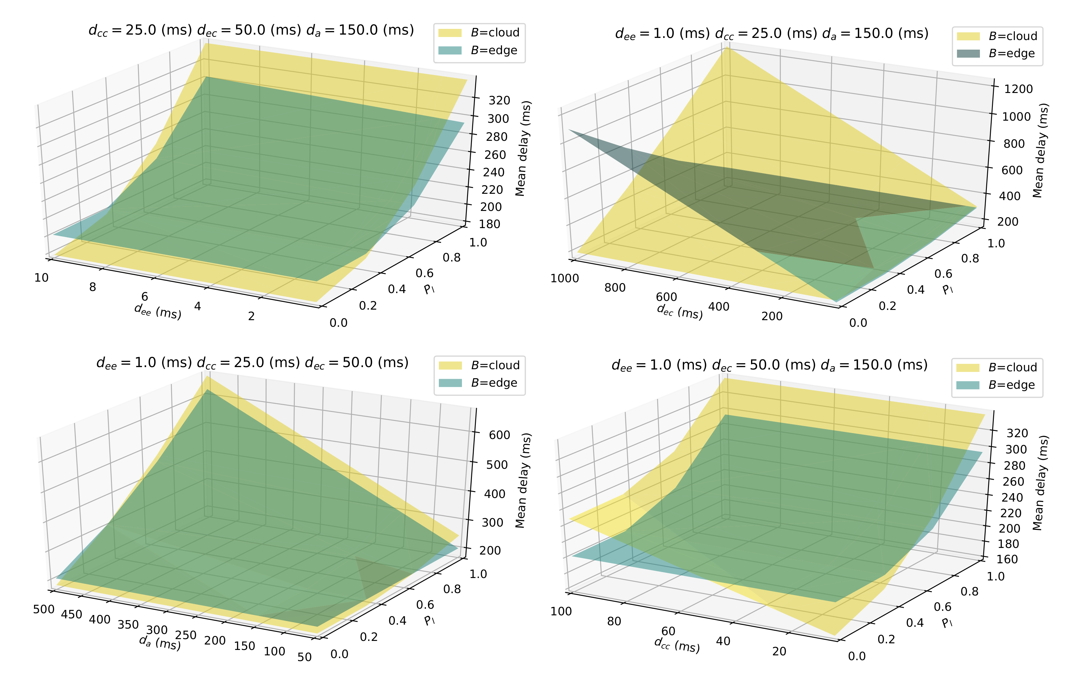 Futureinternet 12 00203 g011