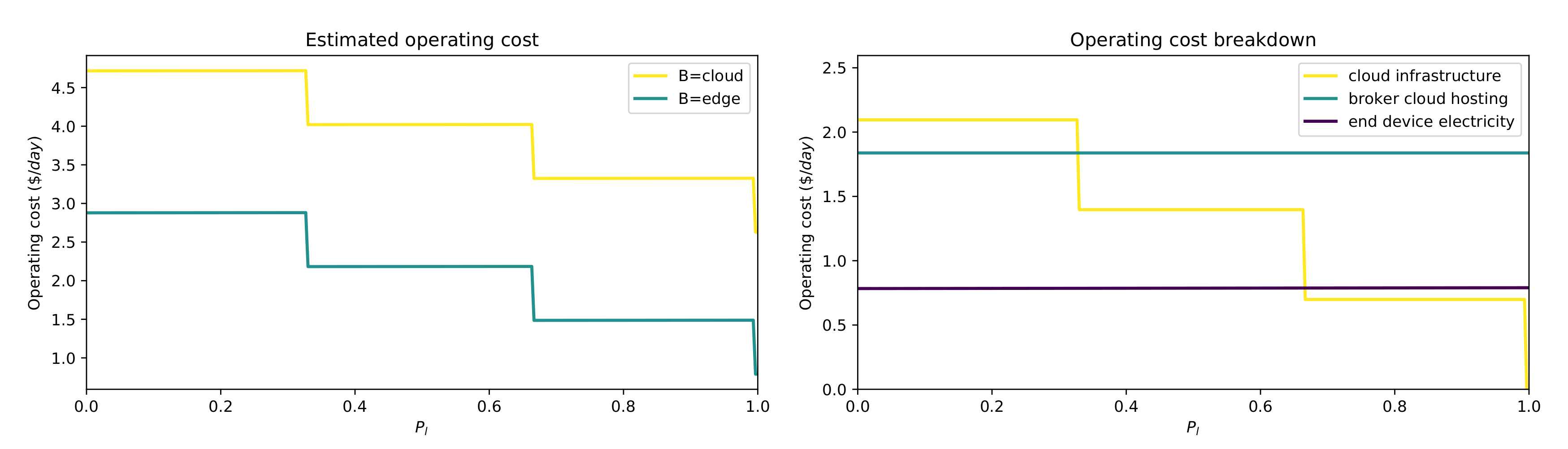 Futureinternet 12 00203 g012