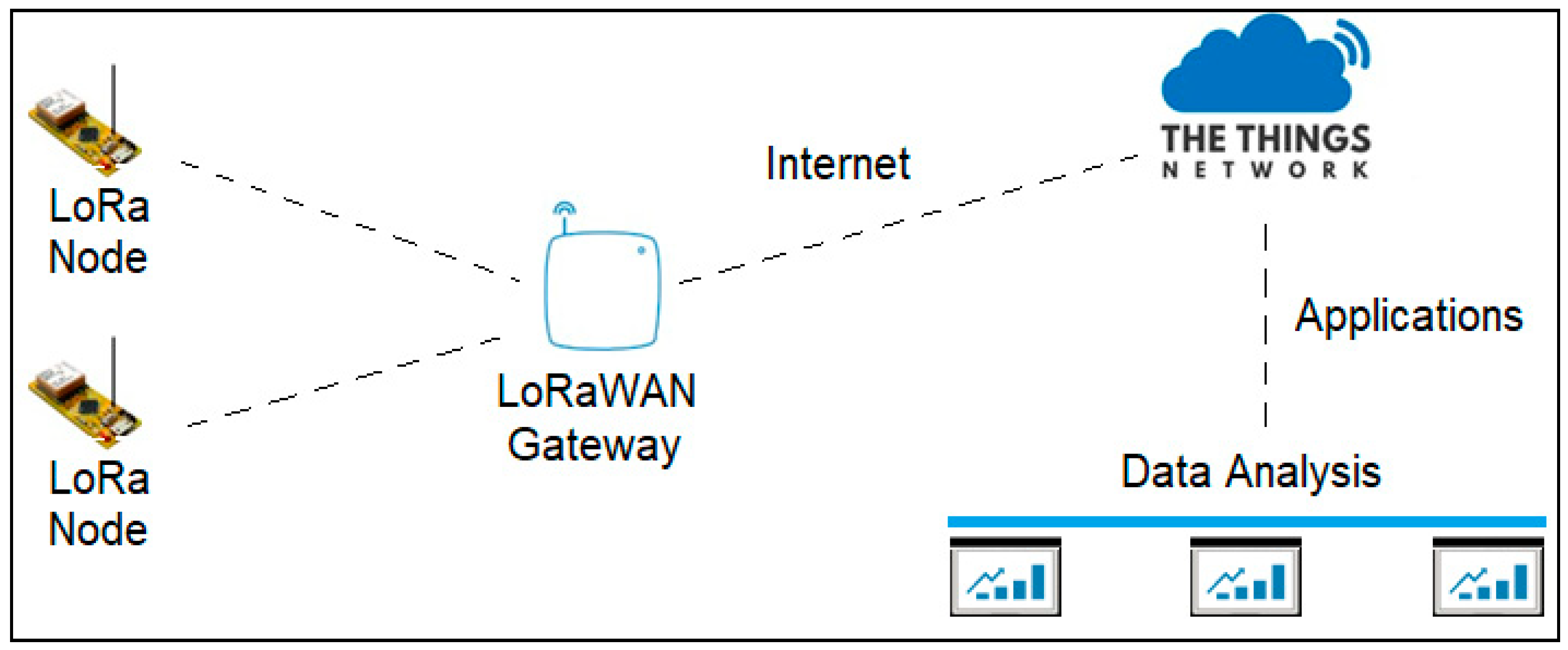 Futureinternet 12 00206 g001