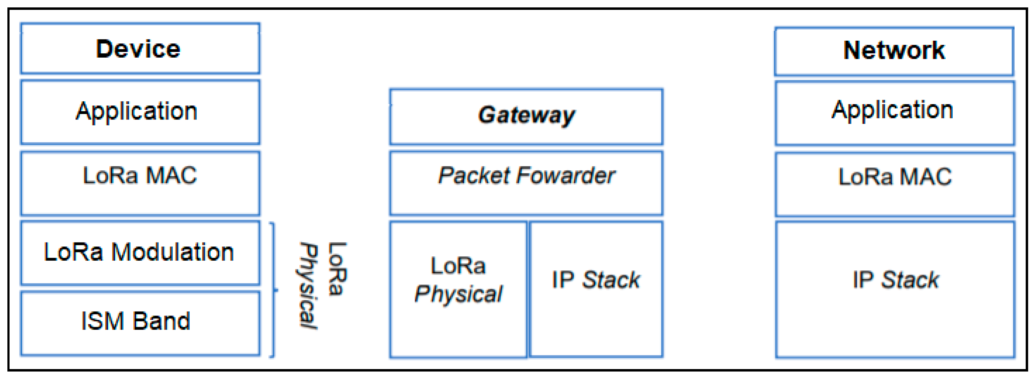 Futureinternet 12 00206 g002