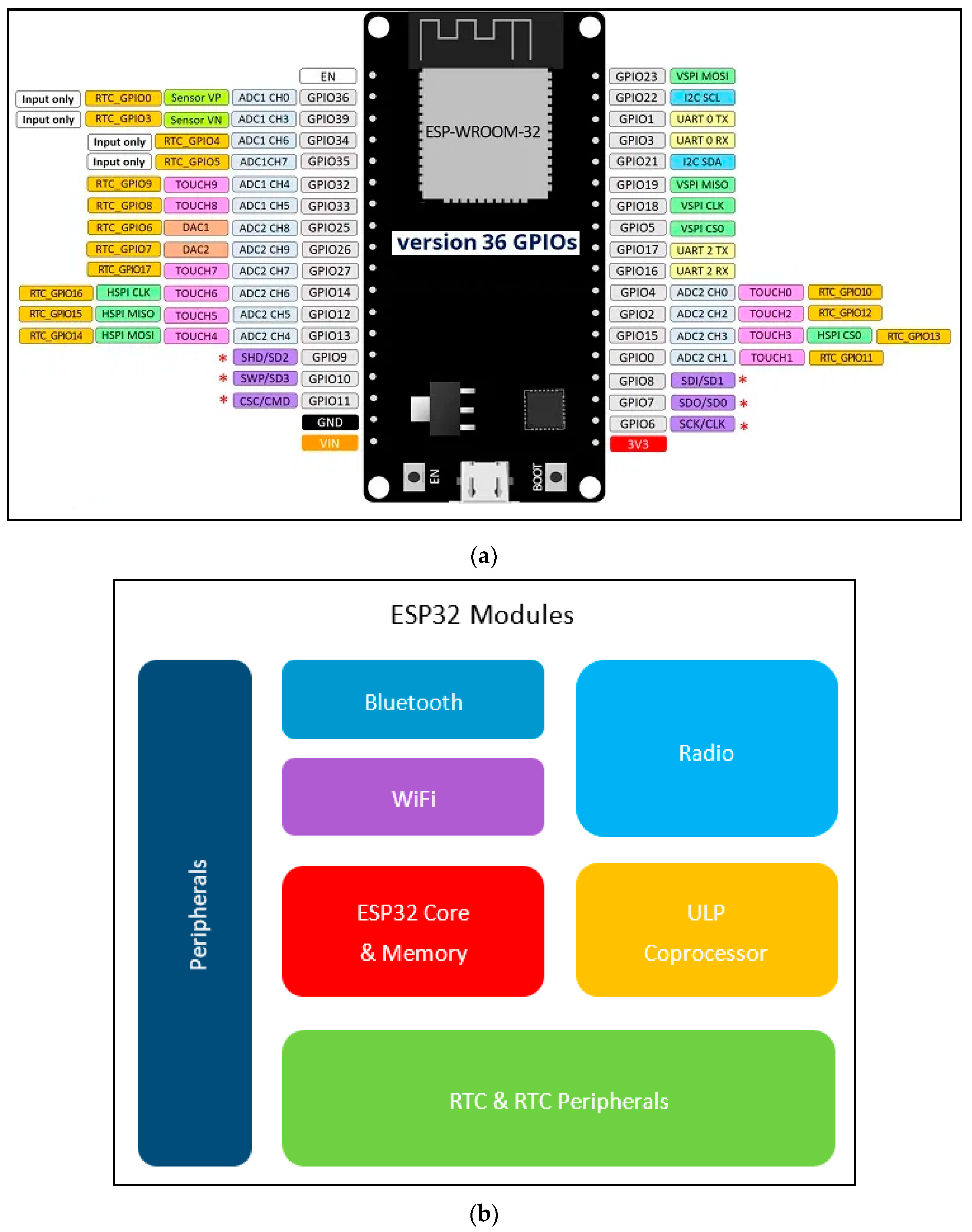 Futureinternet 12 00206 g004
