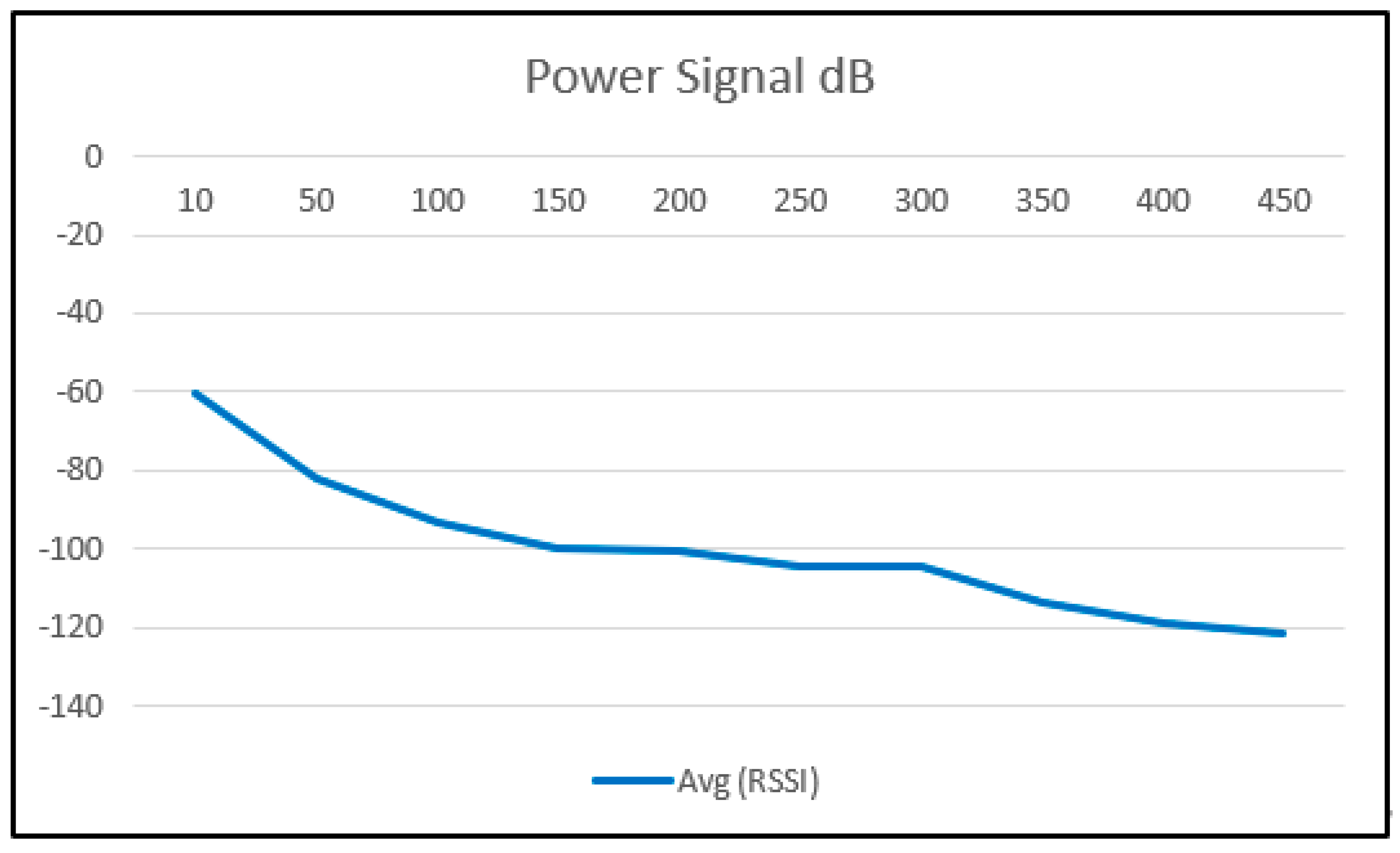 Futureinternet 12 00206 g012