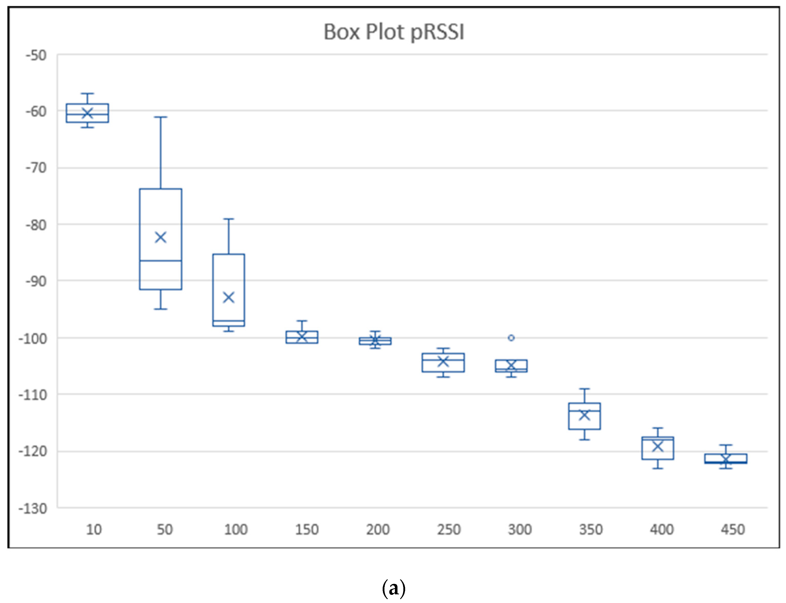 Futureinternet 12 00206 g013a