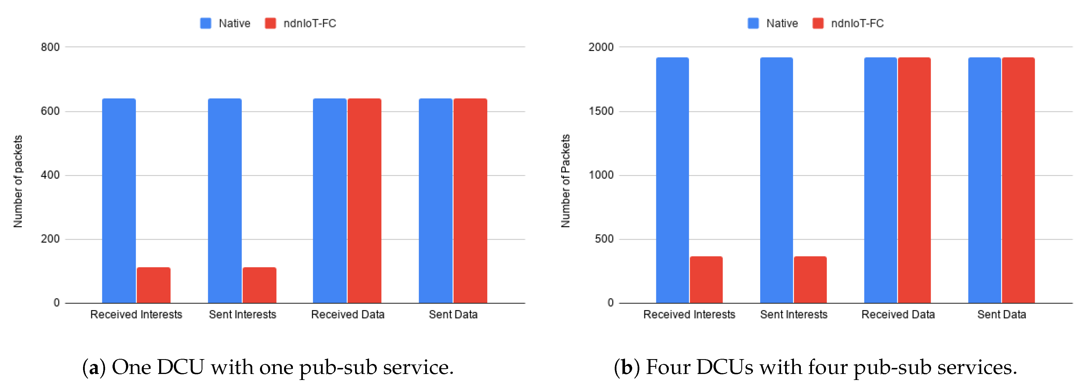 Futureinternet 12 00207 g011
