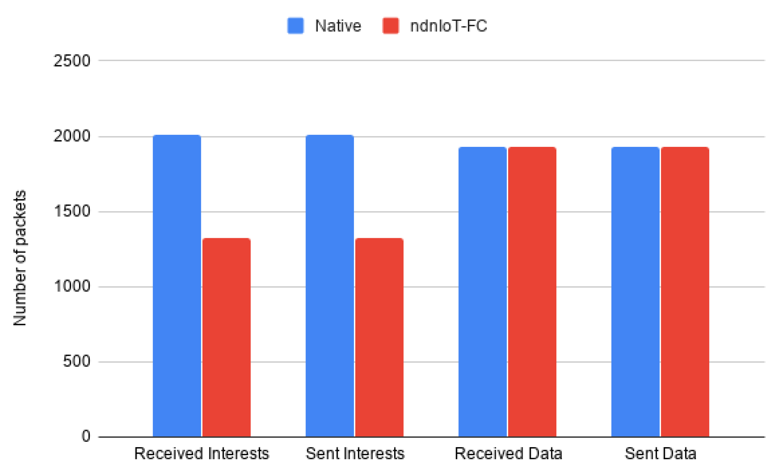 Futureinternet 12 00207 g012