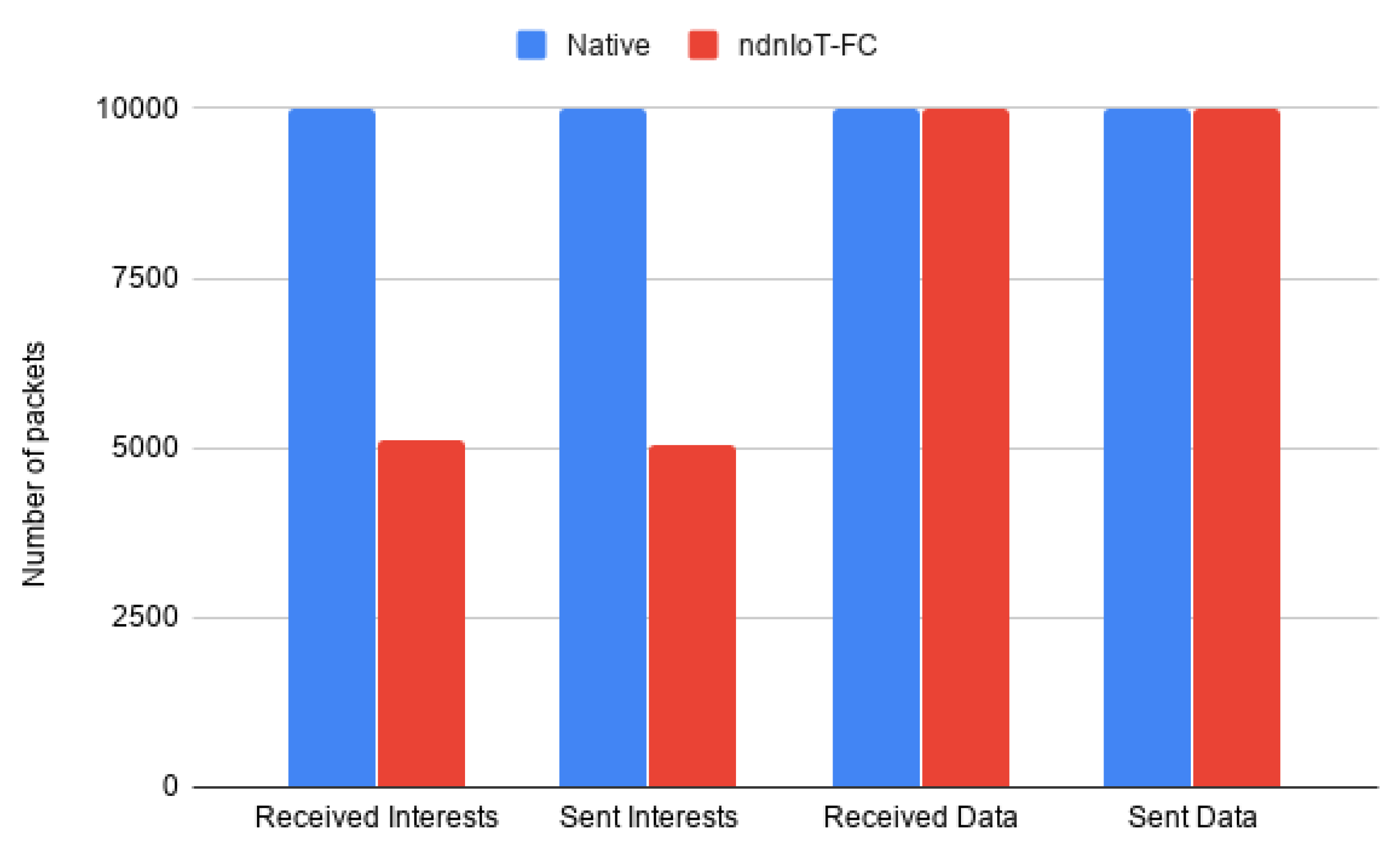 Futureinternet 12 00207 g013