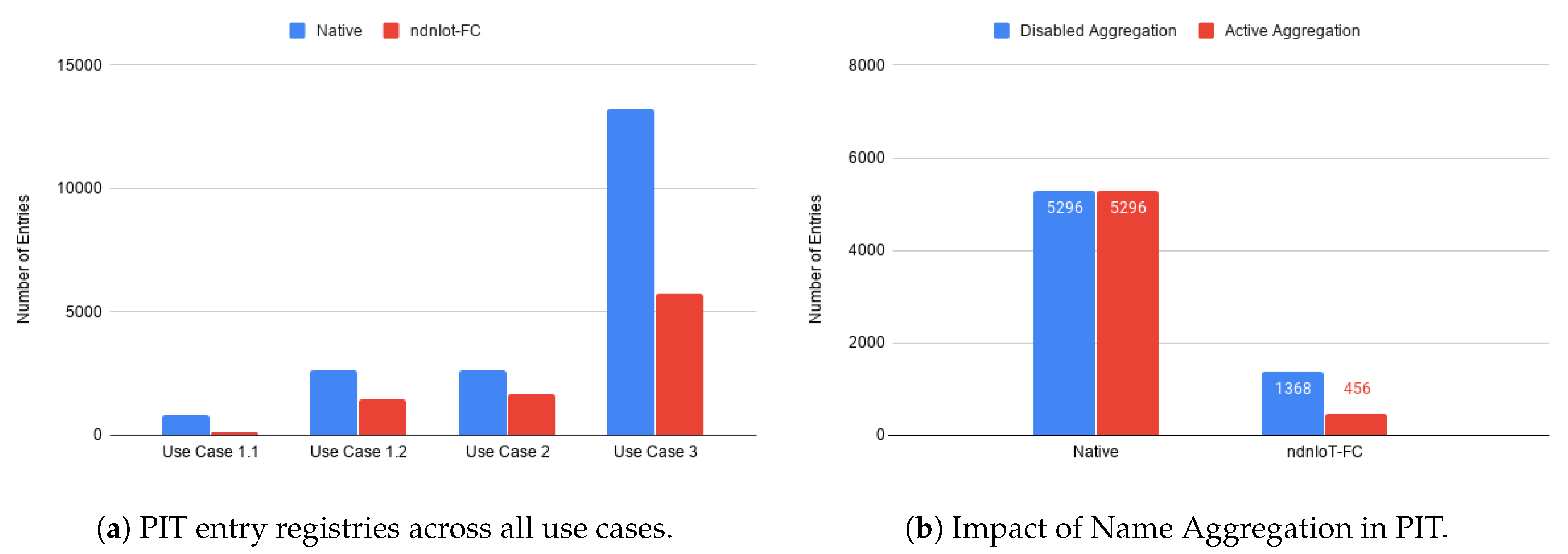 Futureinternet 12 00207 g014